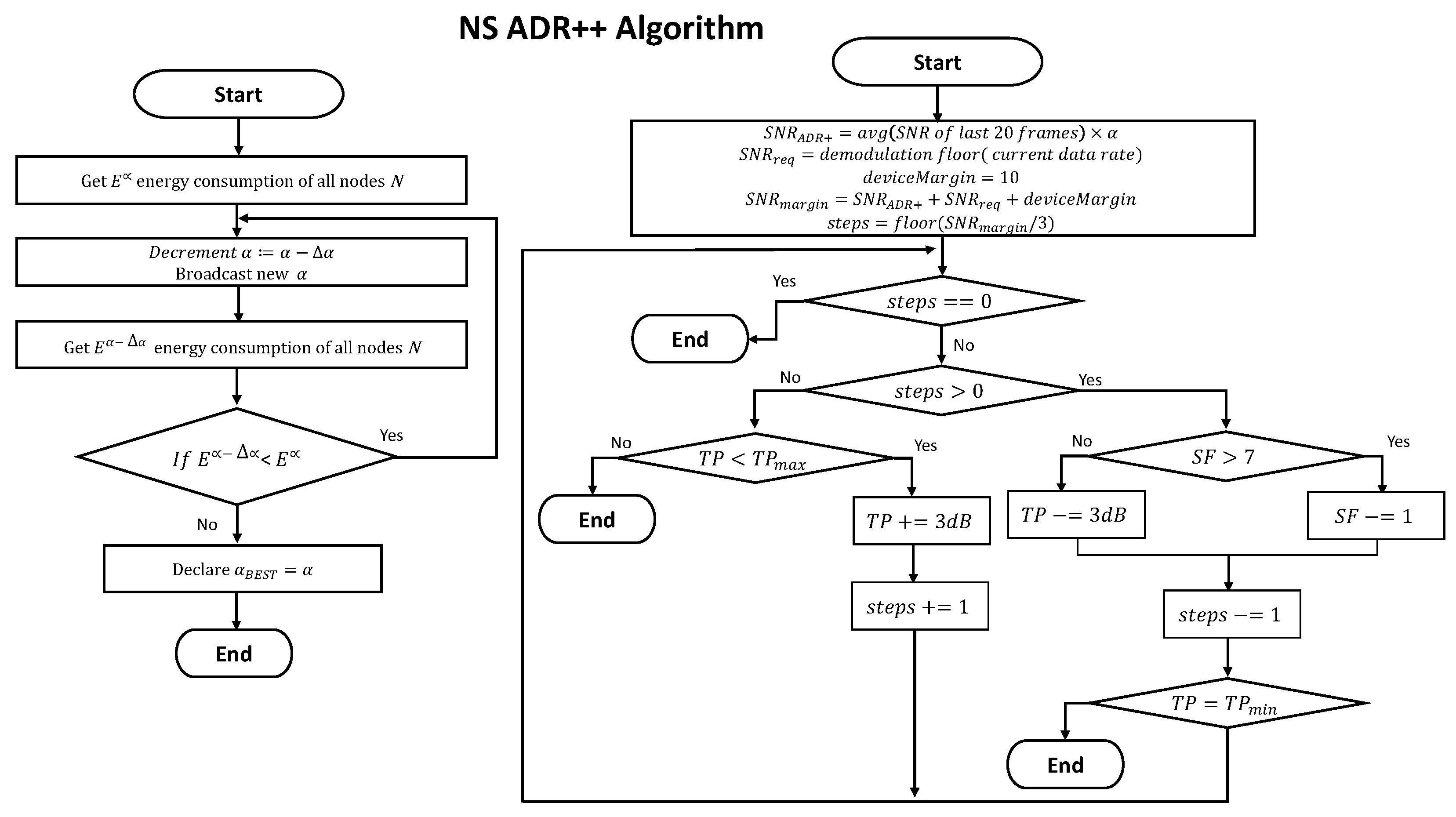 Electronics 11 03521 g001