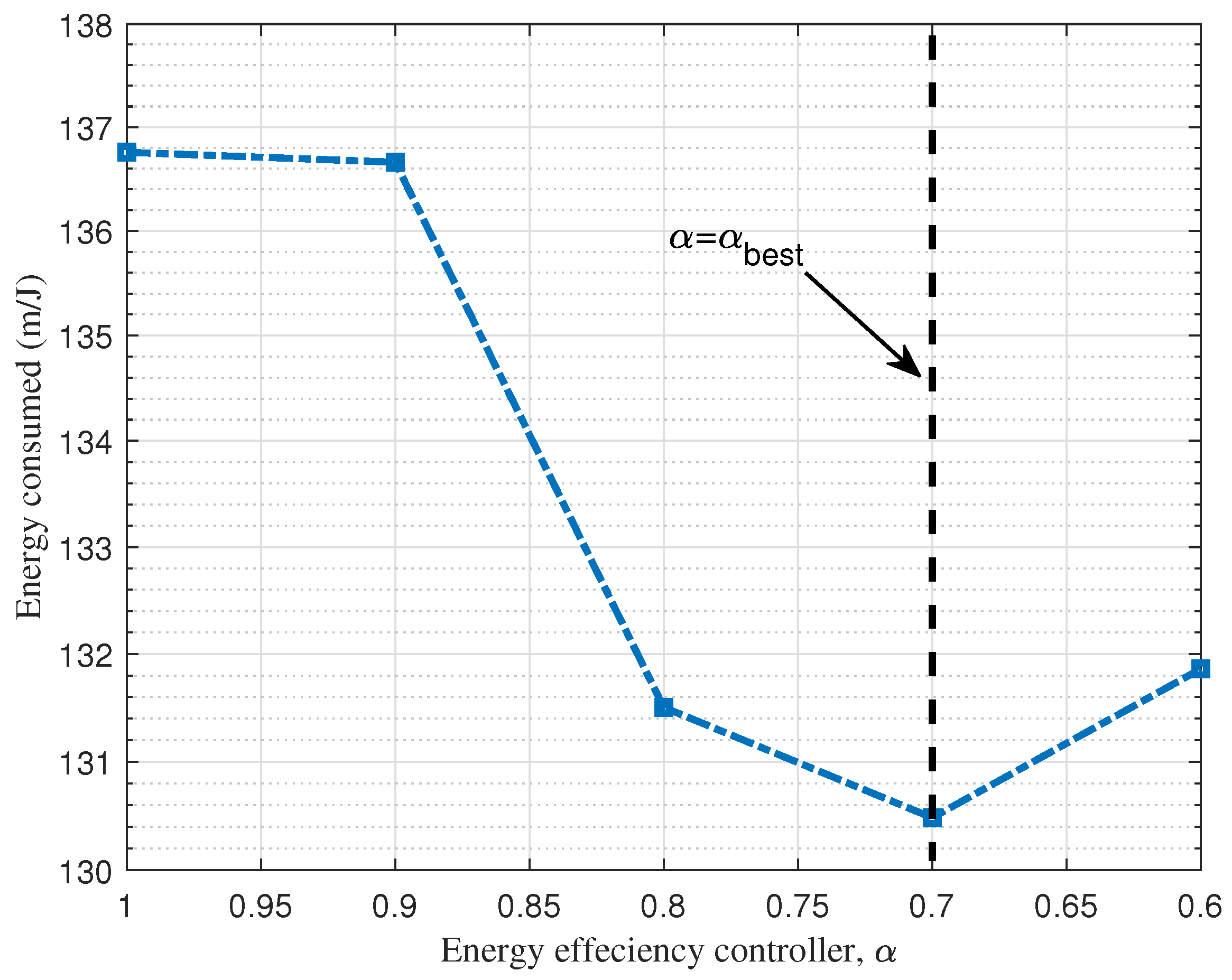 Electronics 11 03521 g002