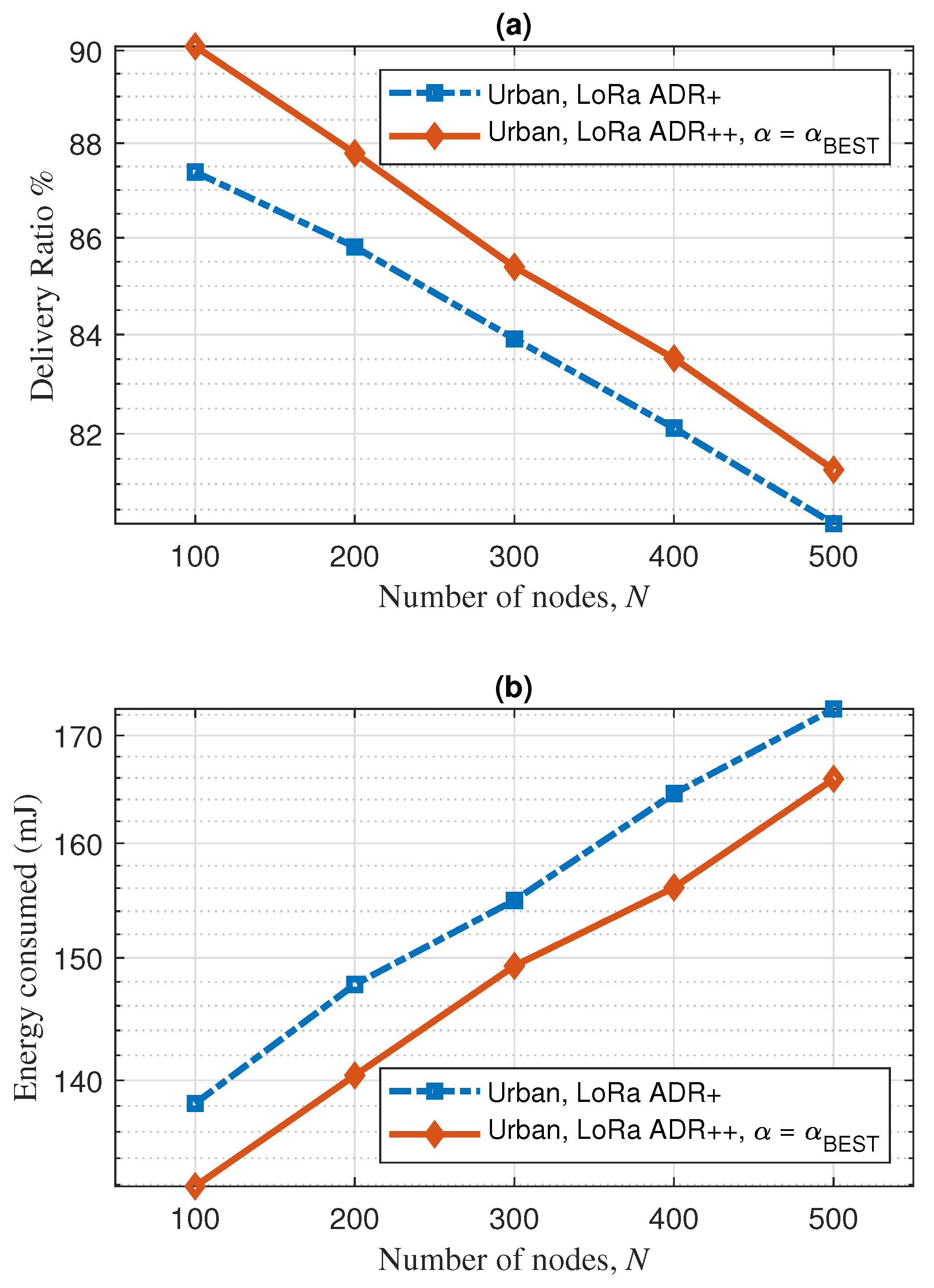 Electronics 11 03521 g003