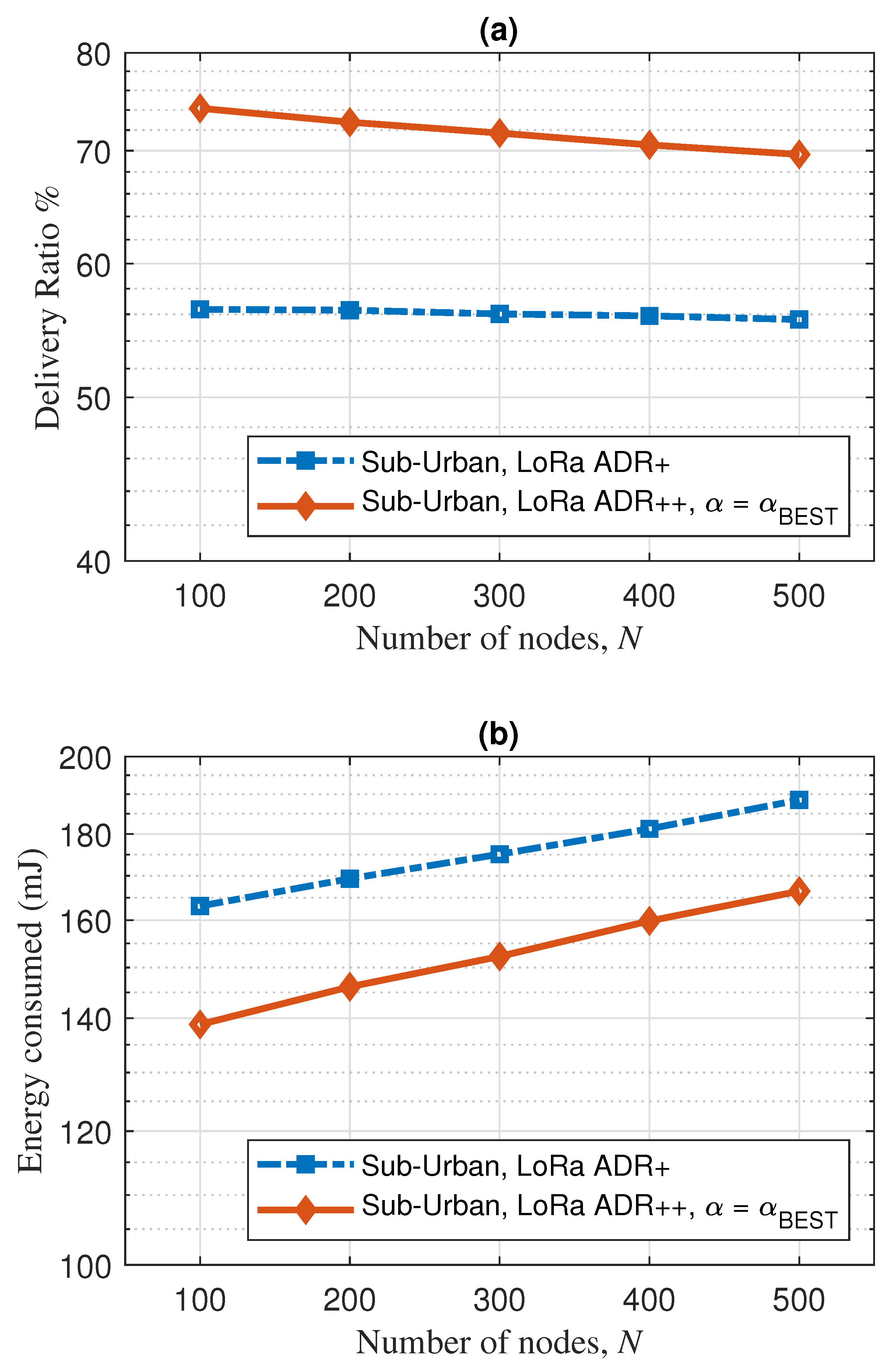 Electronics 11 03521 g005