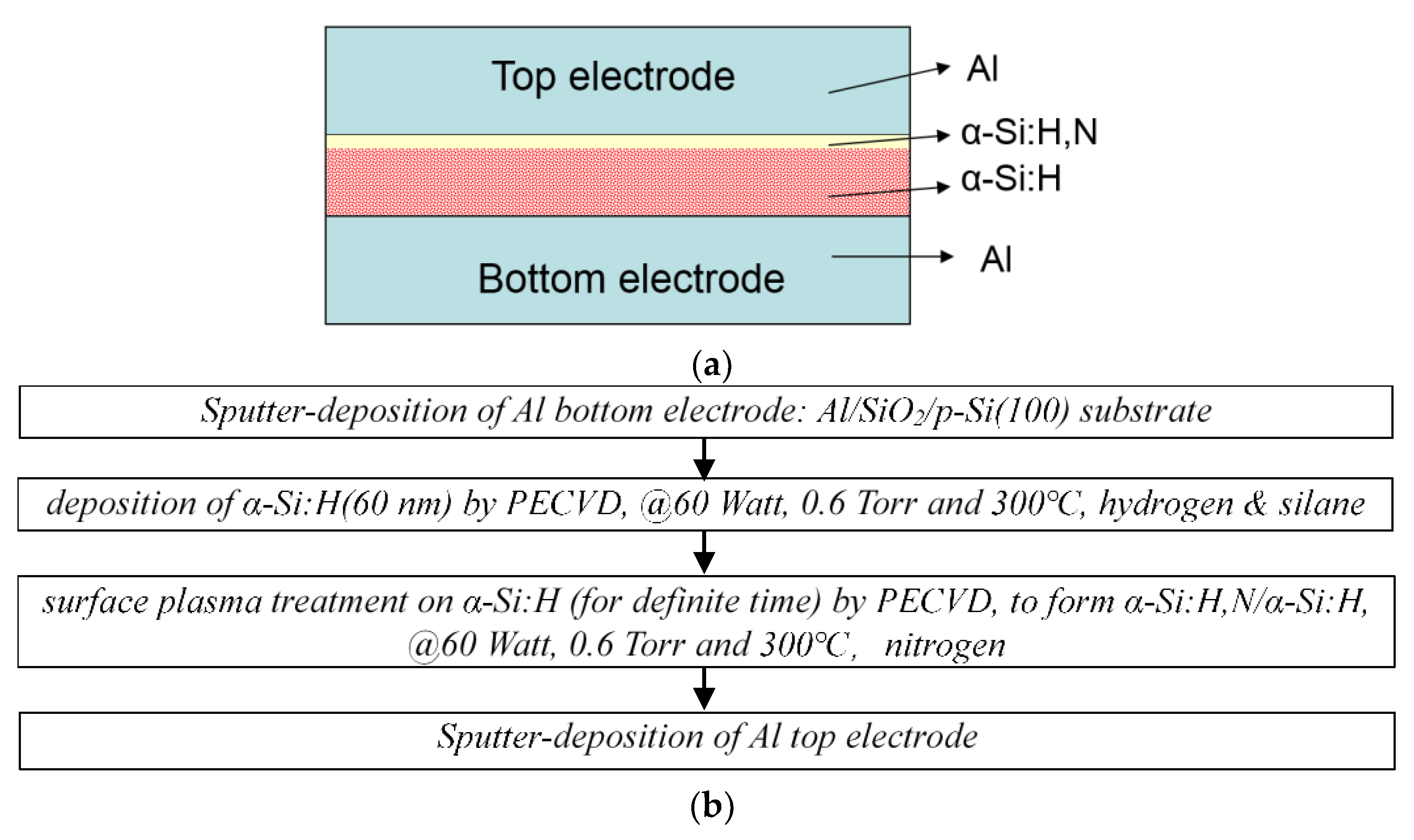 Electronics 11 03522 g001