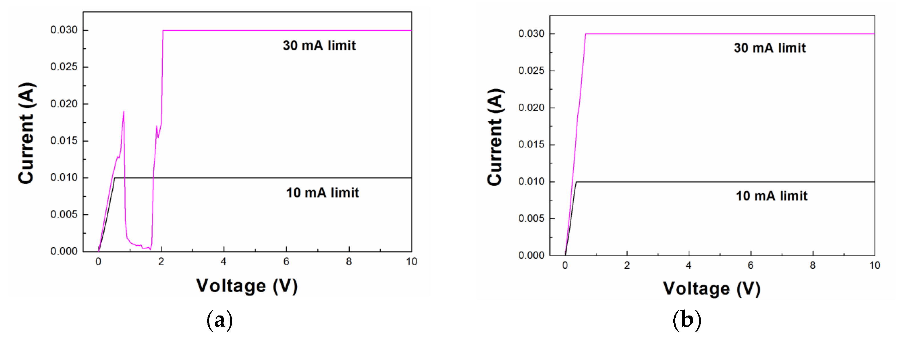 Electronics 11 03522 g005