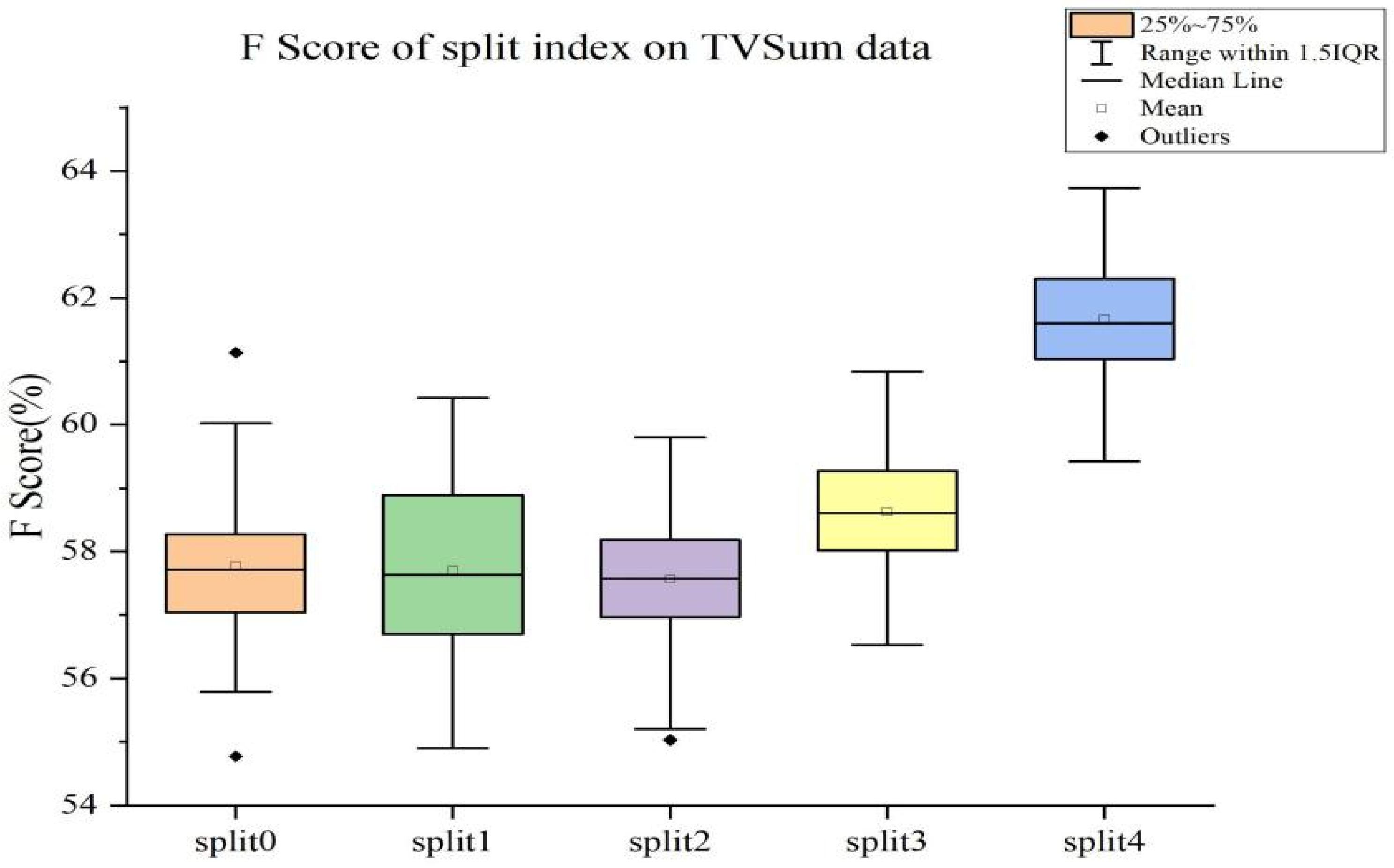 Electronics 11 03523 g005 Electronics 11 03523 g005