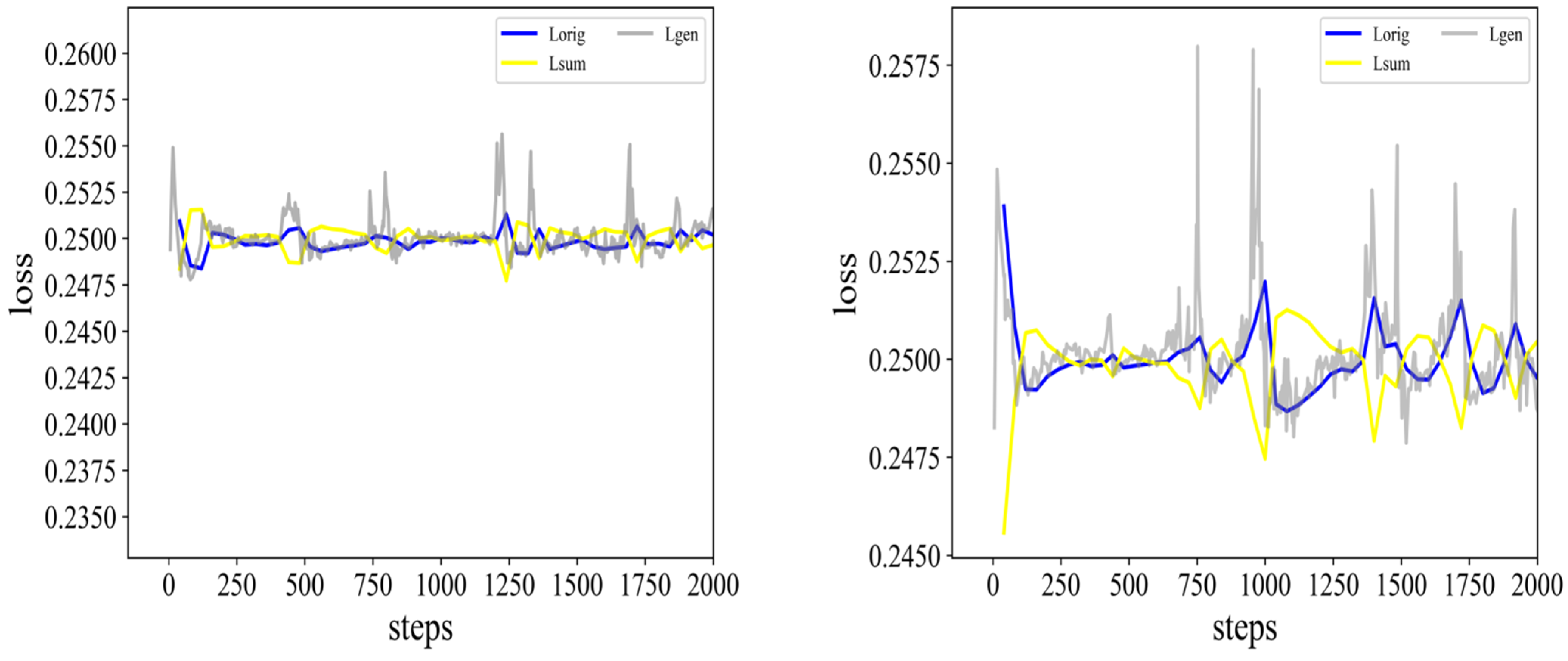 Electronics 11 03523 g007 Electronics 11 03523 g007