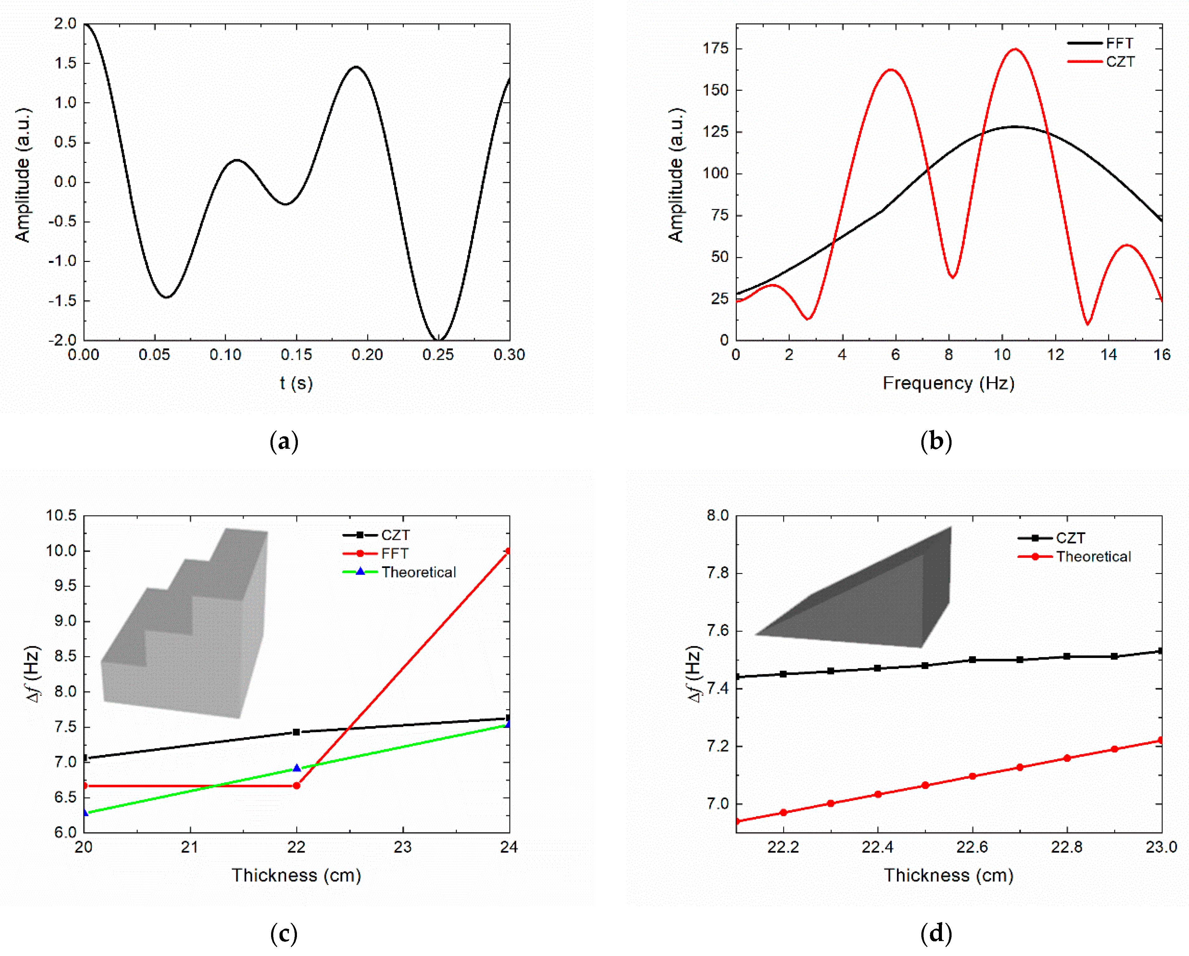 Electronics 11 03524 g002