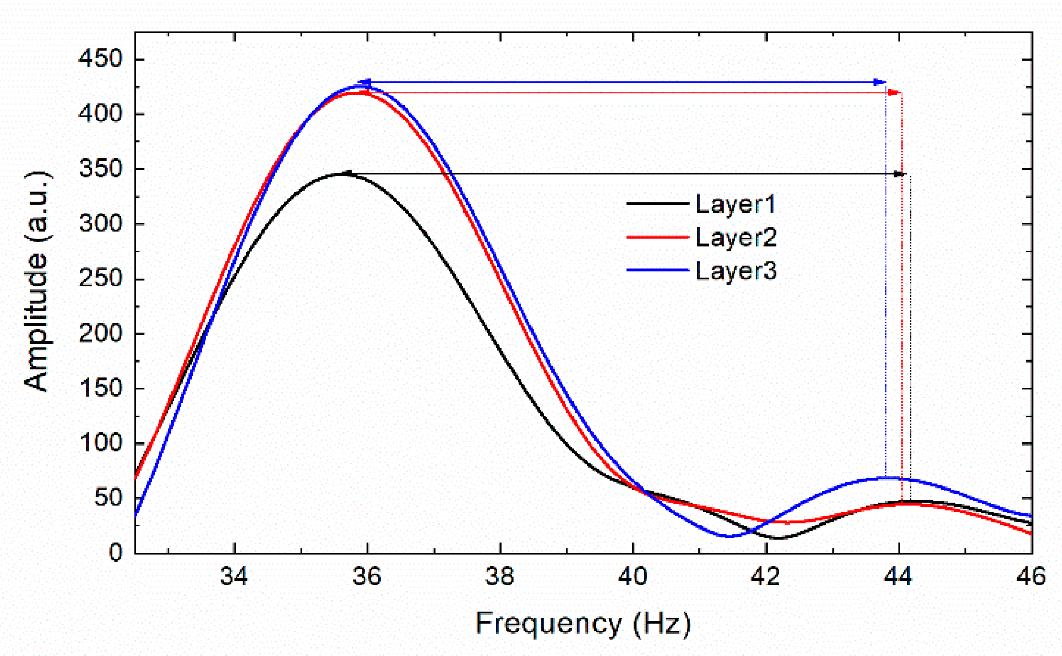 Electronics 11 03524 g004