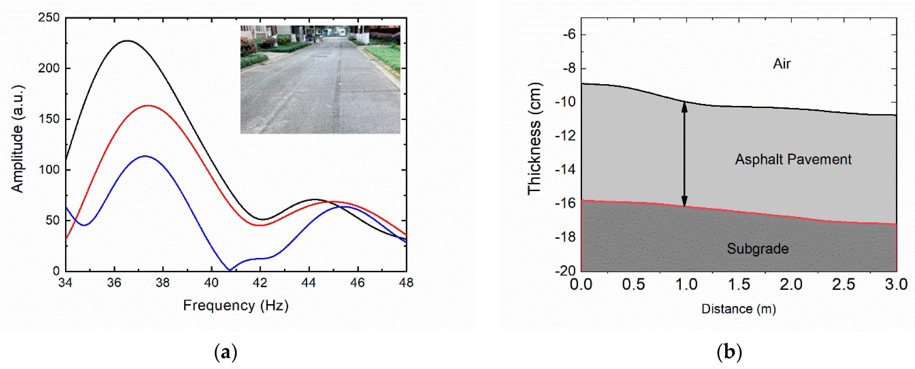Electronics 11 03524 g006
