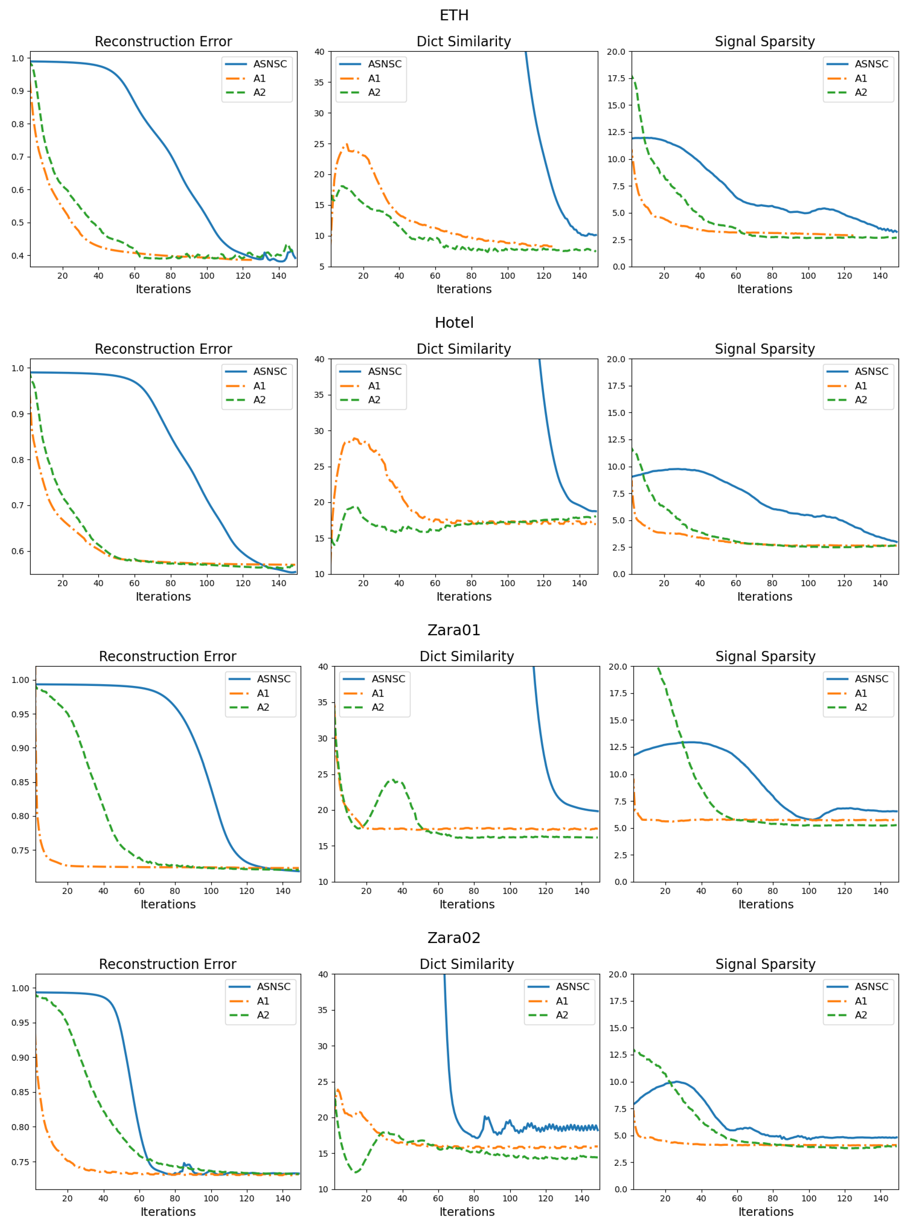 Electronics 11 03525 g004a Electronics 11 03525 g004a