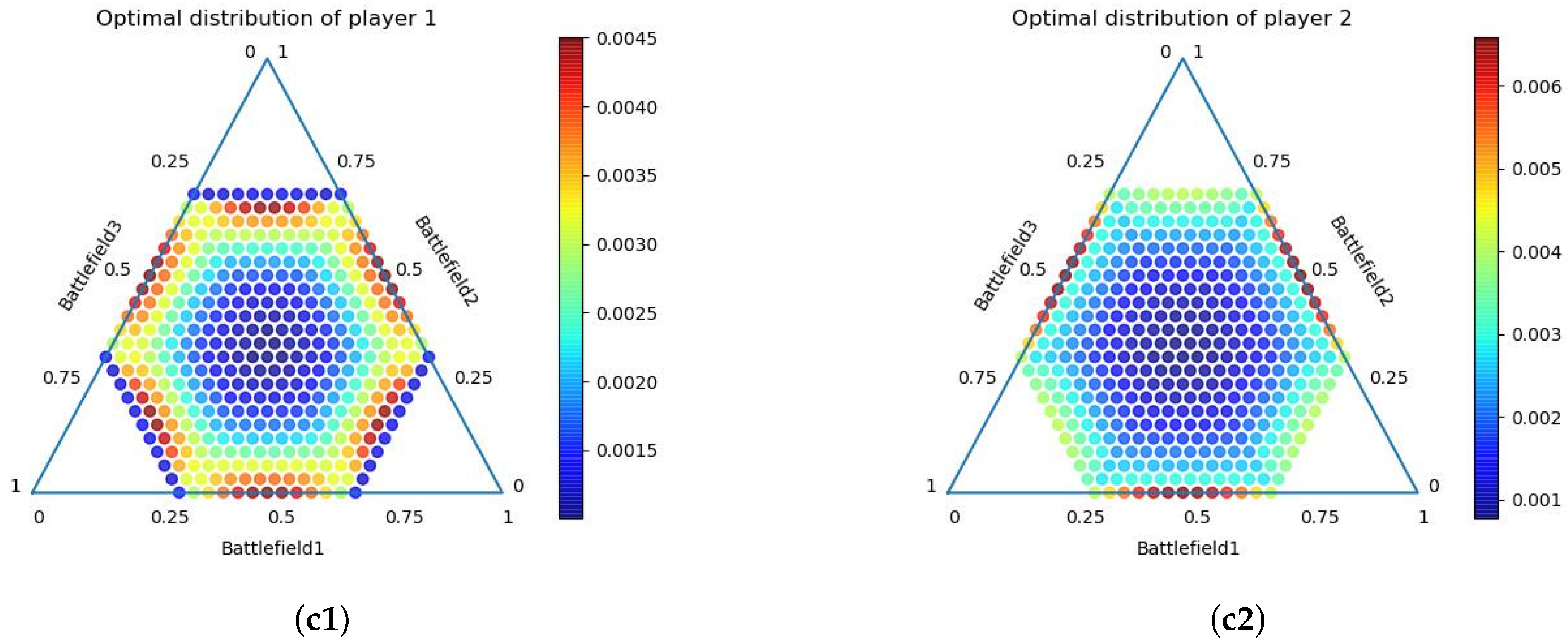 Electronics 11 03526 g003b