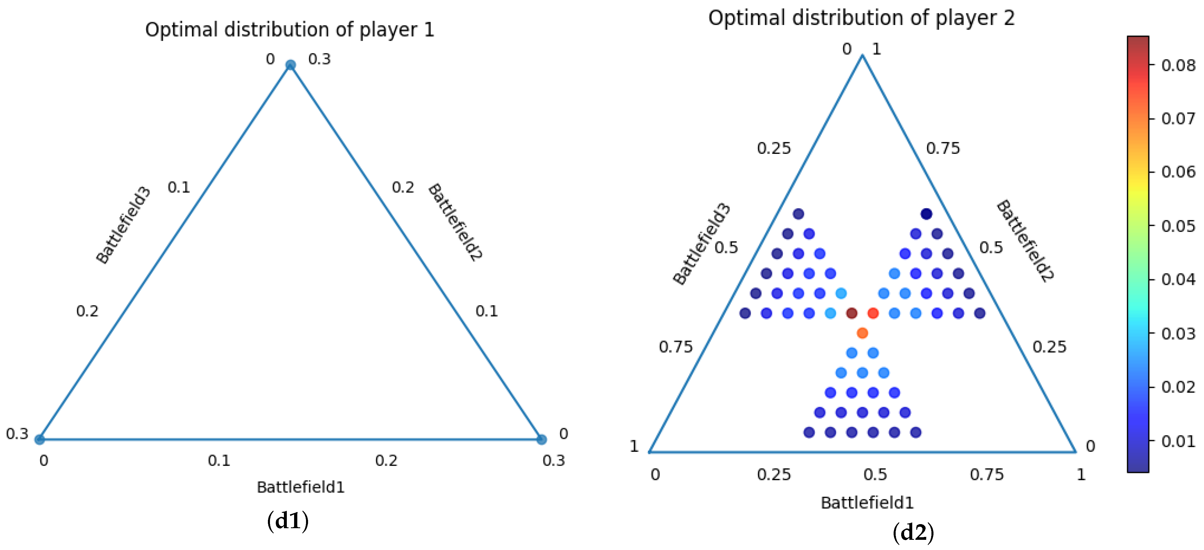 Electronics 11 03526 g004b