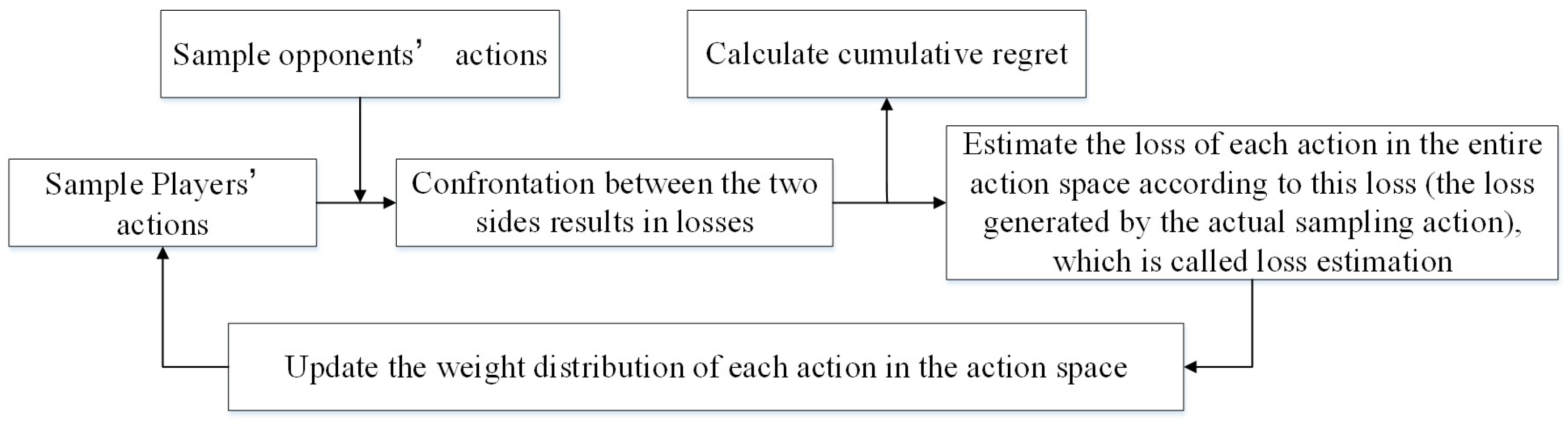 Electronics 11 03526 g006