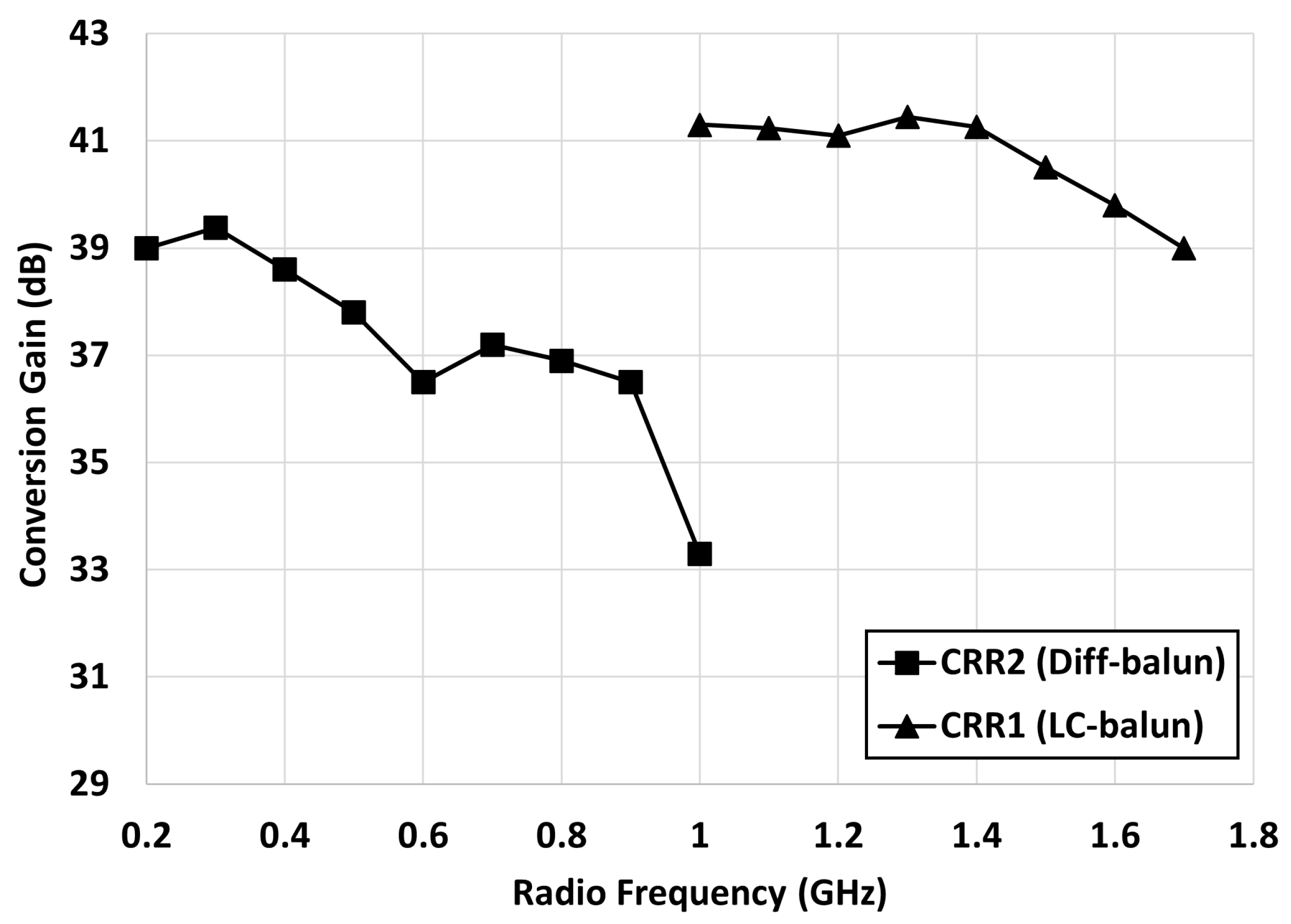 Electronics 11 03527 g010