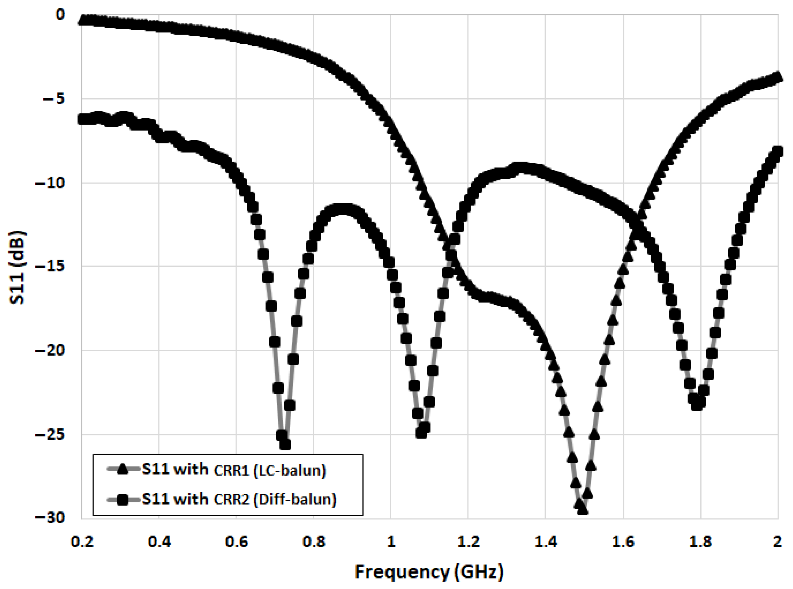 Electronics 11 03527 g012