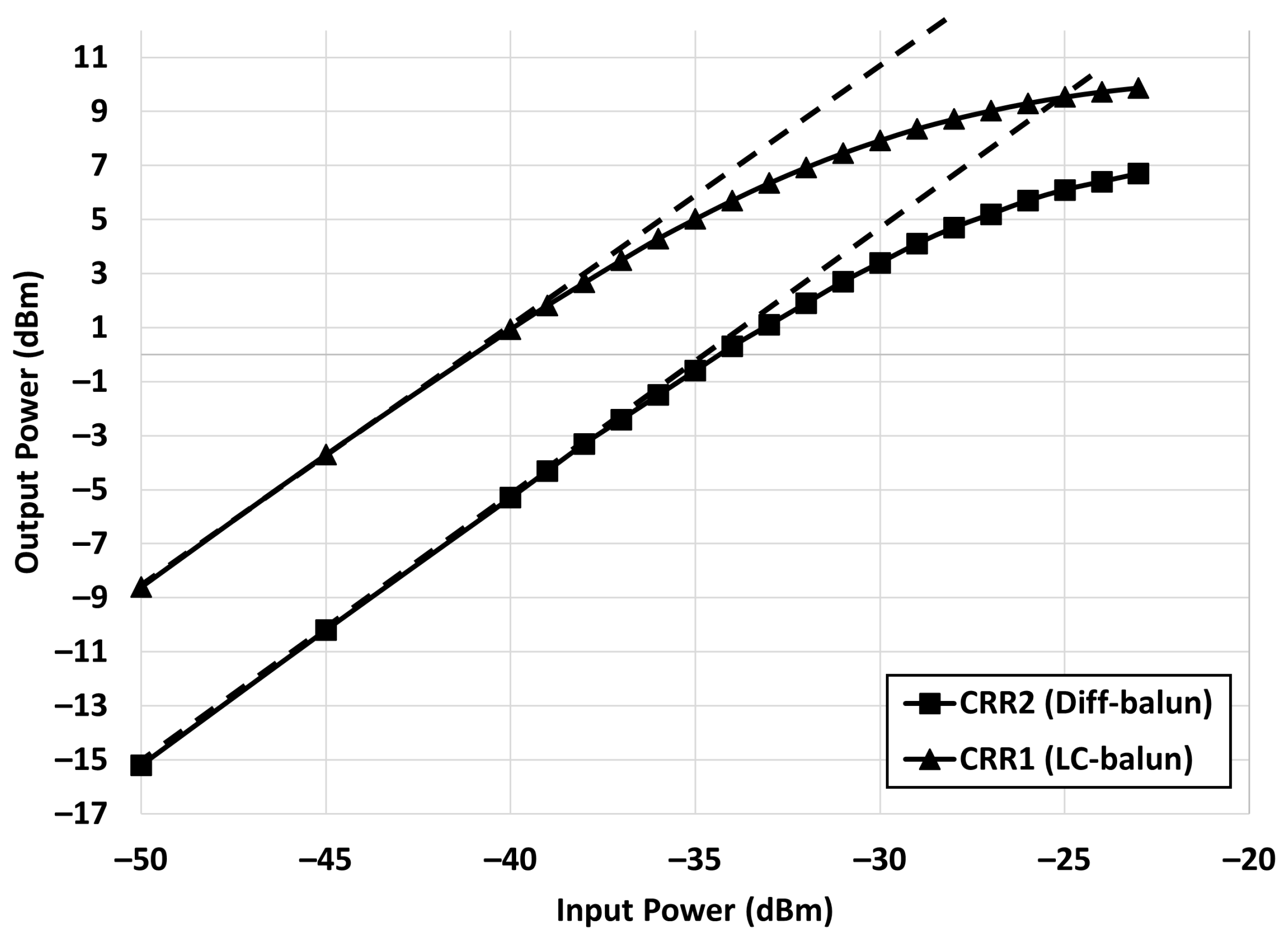 Electronics 11 03527 g013