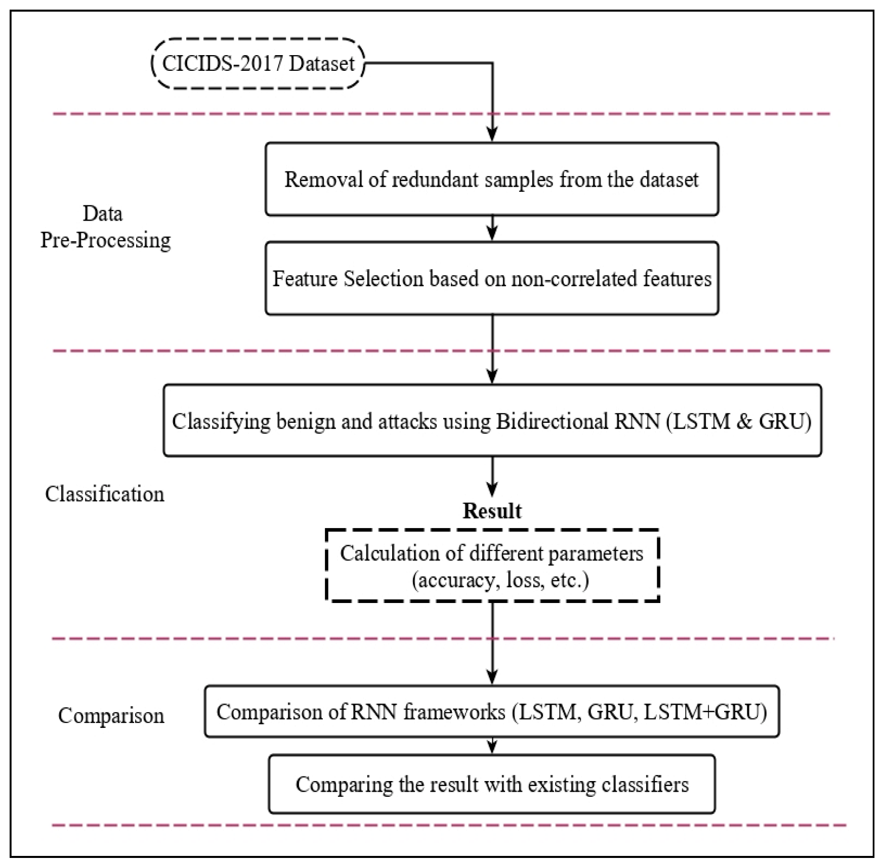 Electronics 11 03529 g005
