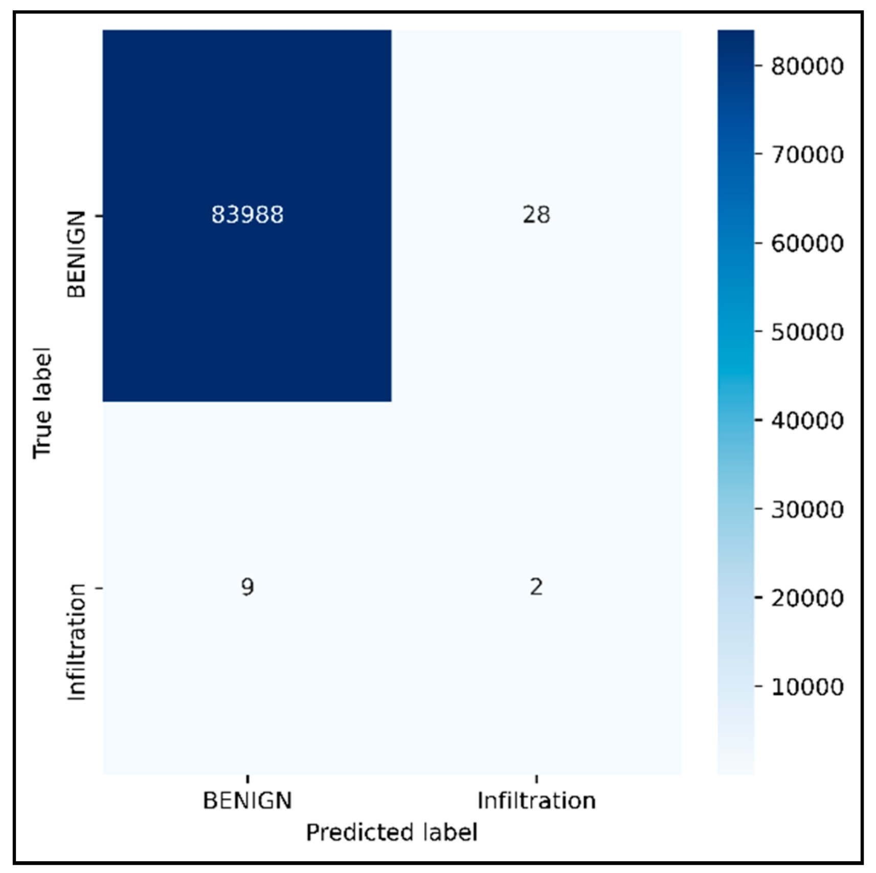 Electronics 11 03529 g011