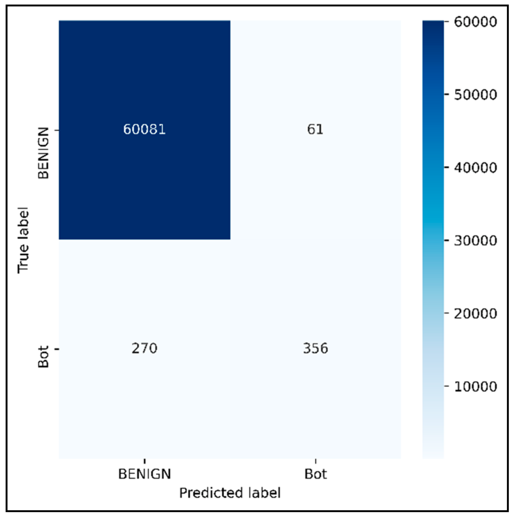 Electronics 11 03529 g012