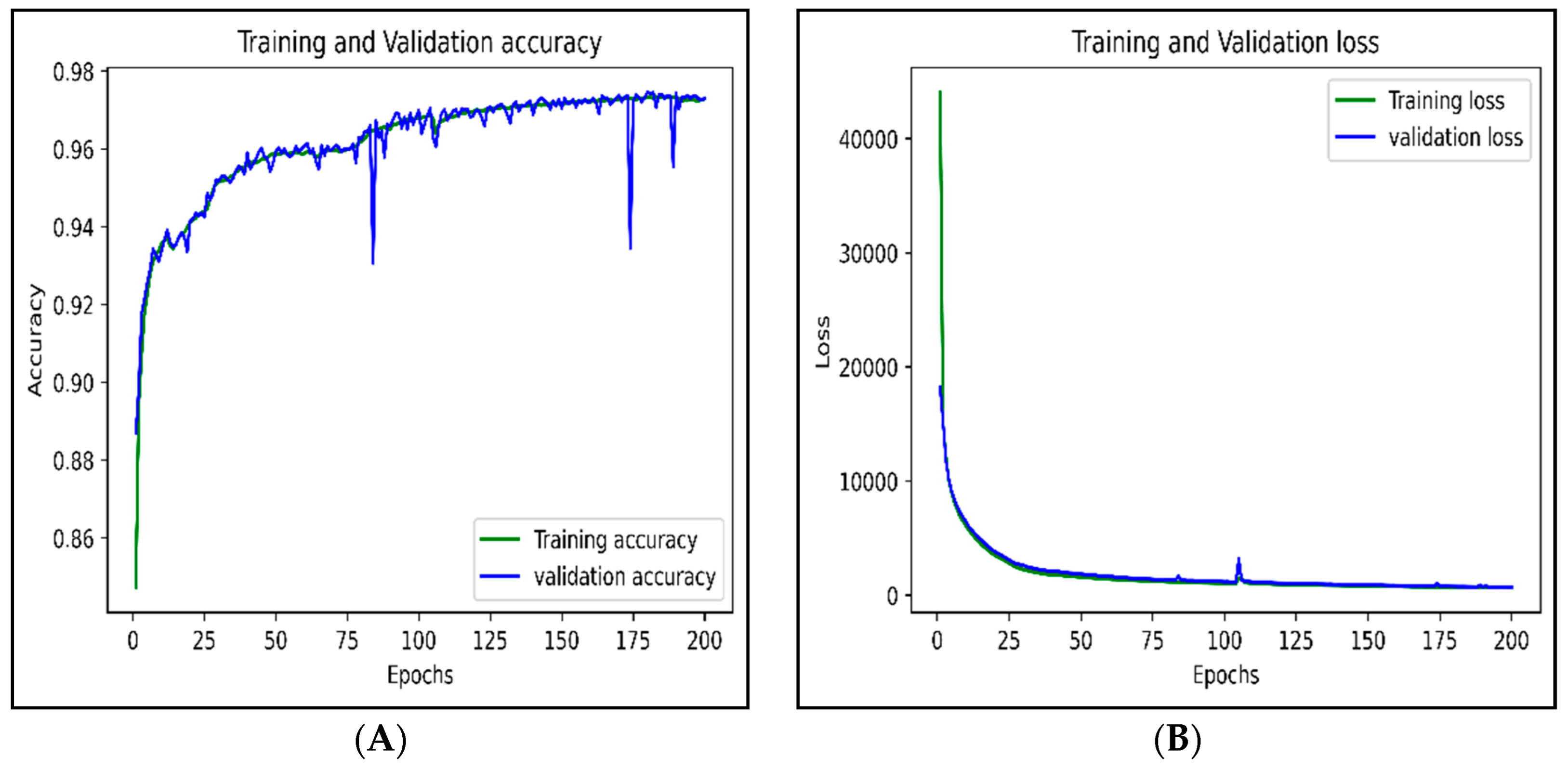 Electronics 11 03529 g016