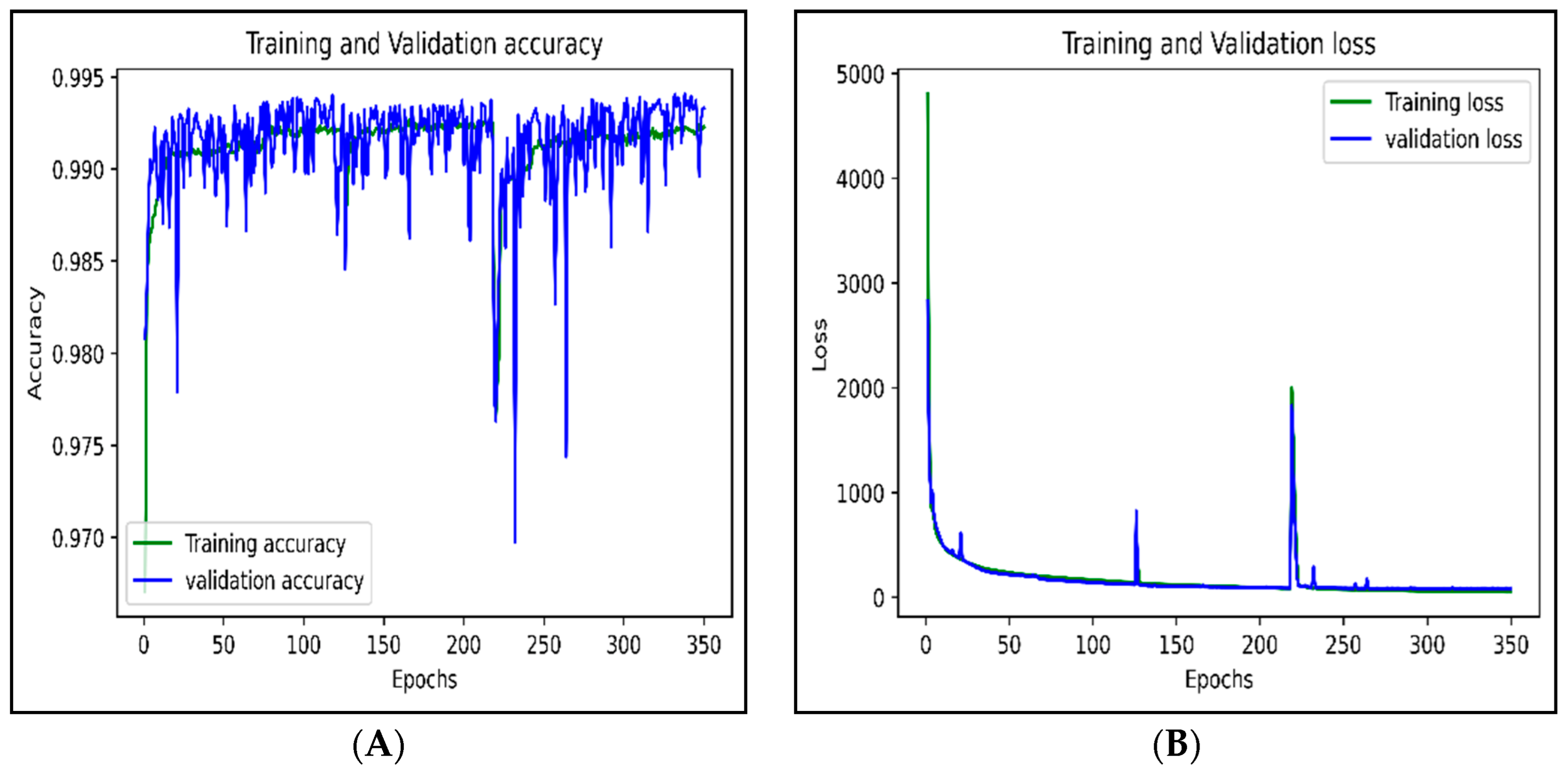 Electronics 11 03529 g017