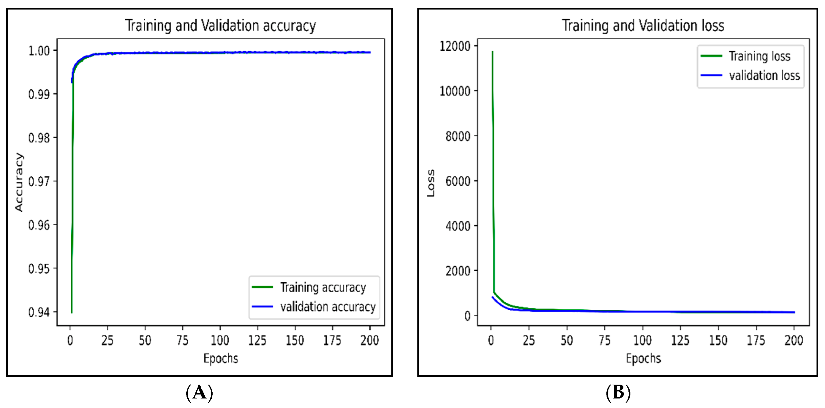 Electronics 11 03529 g018