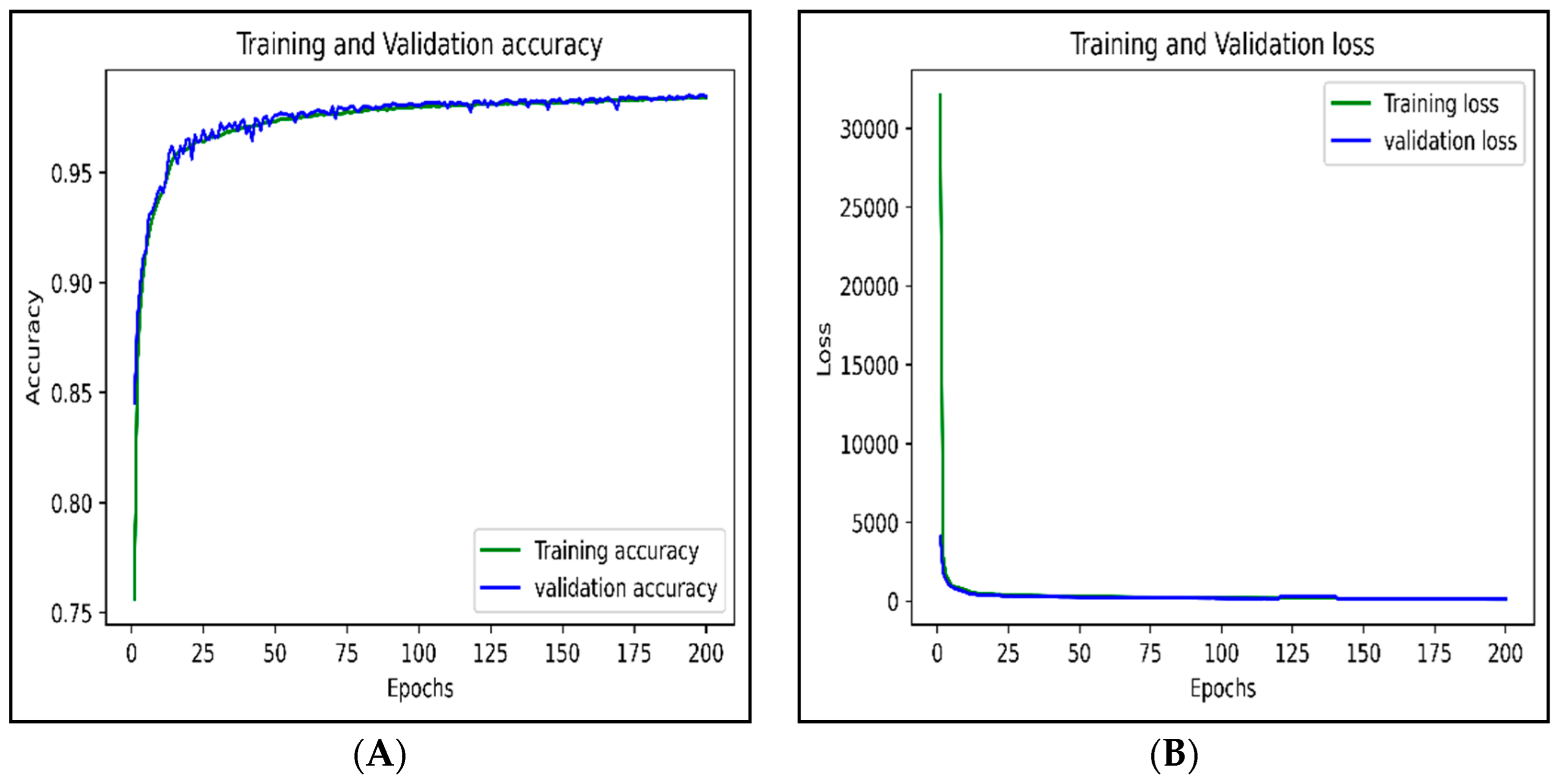Electronics 11 03529 g020