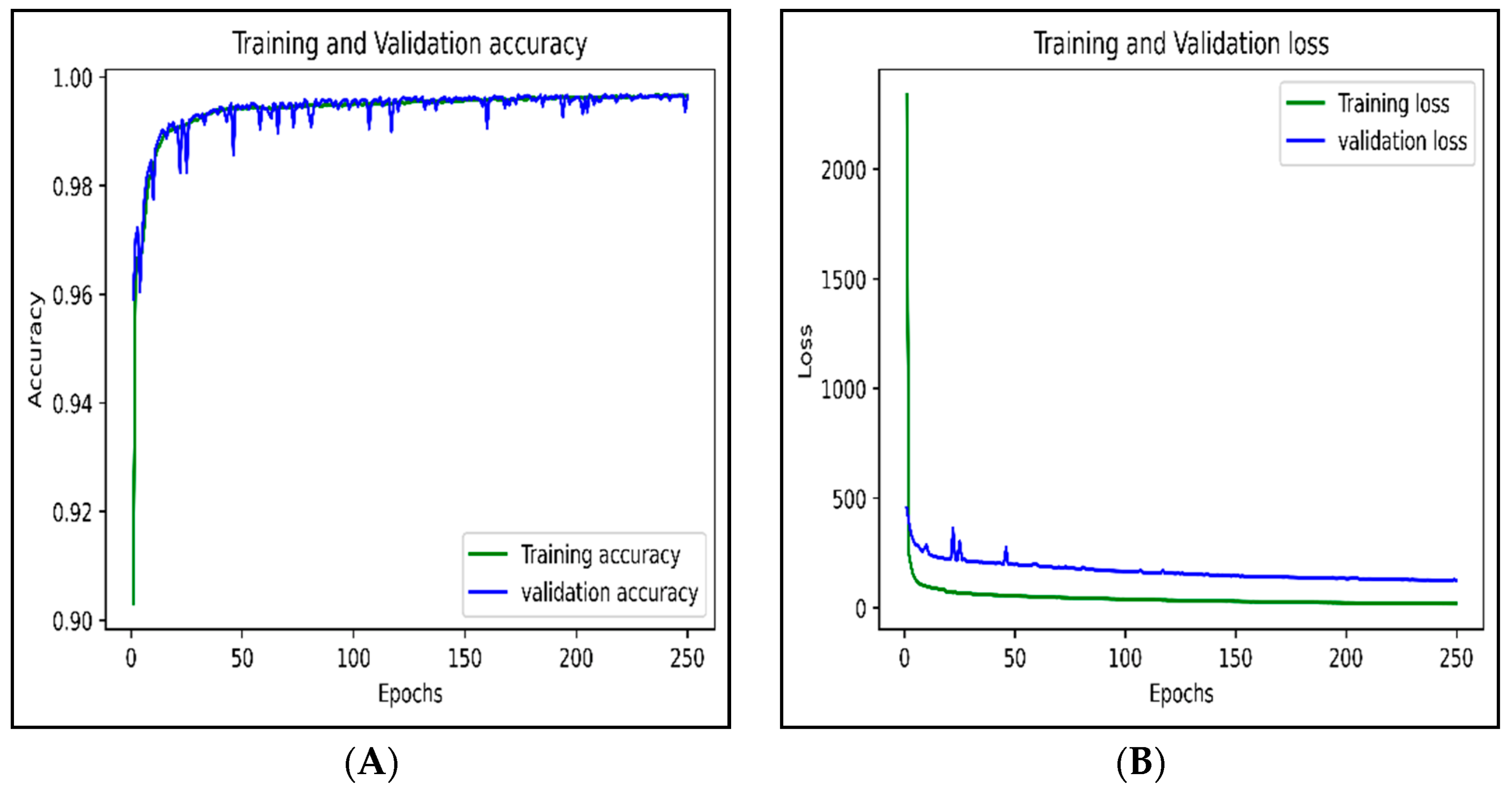 Electronics 11 03529 g021