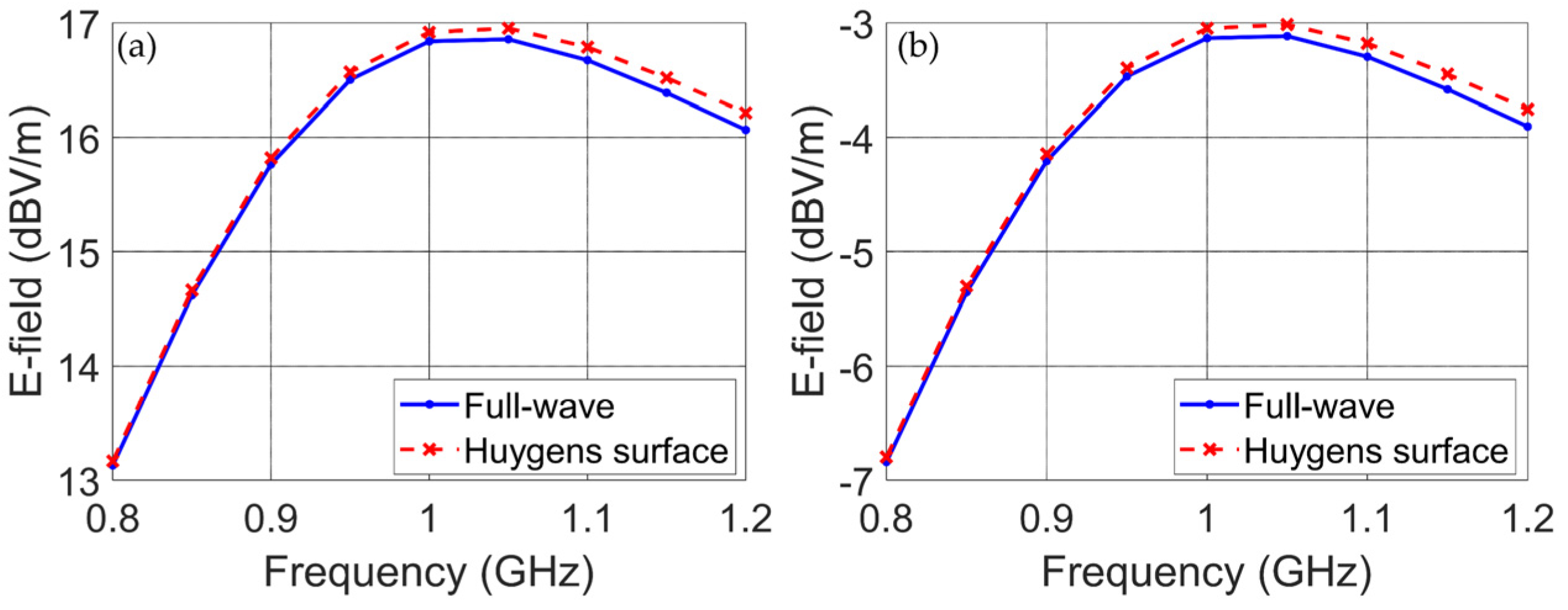 Electronics 11 03530 g003