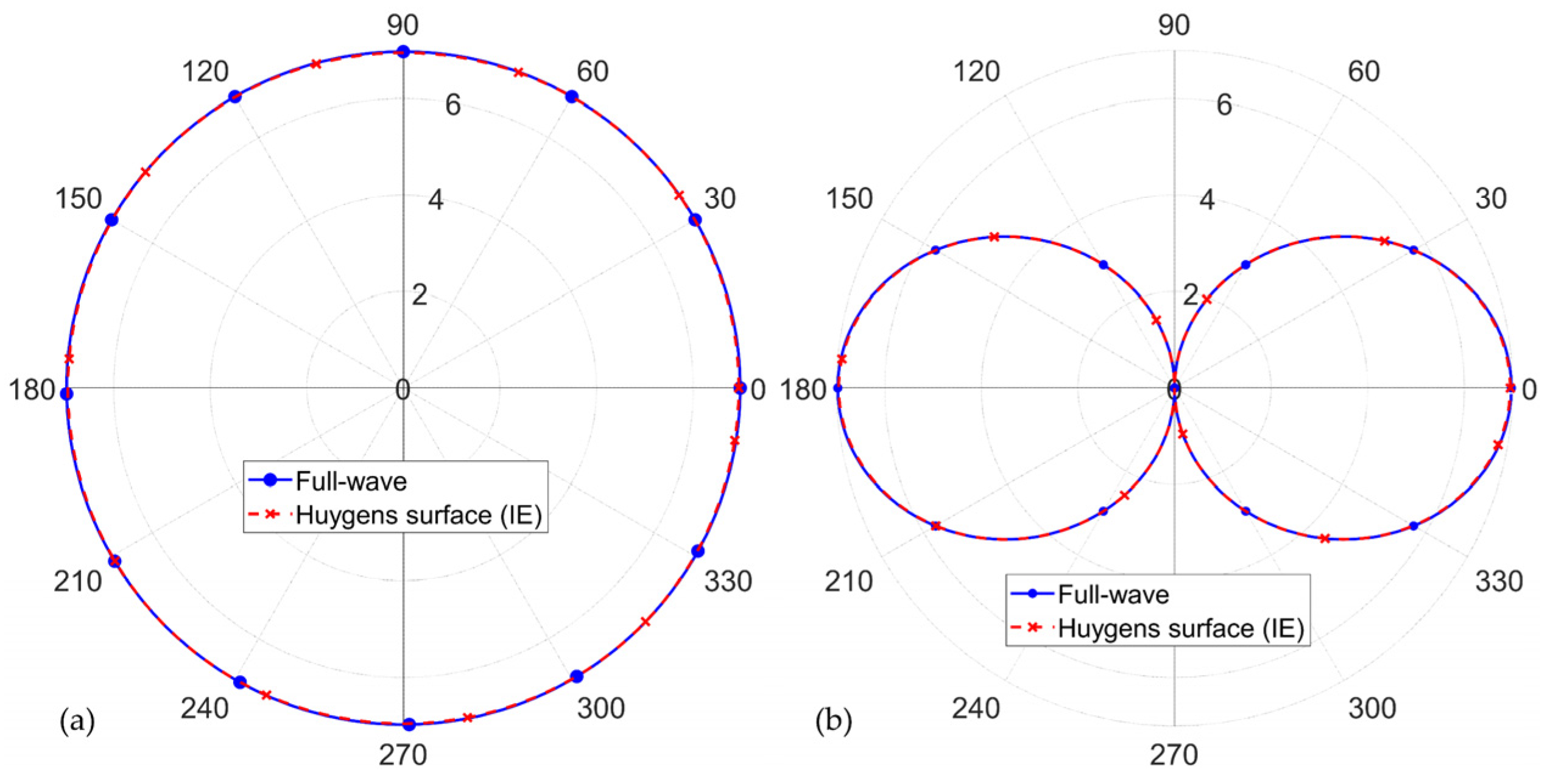 Electronics 11 03530 g004