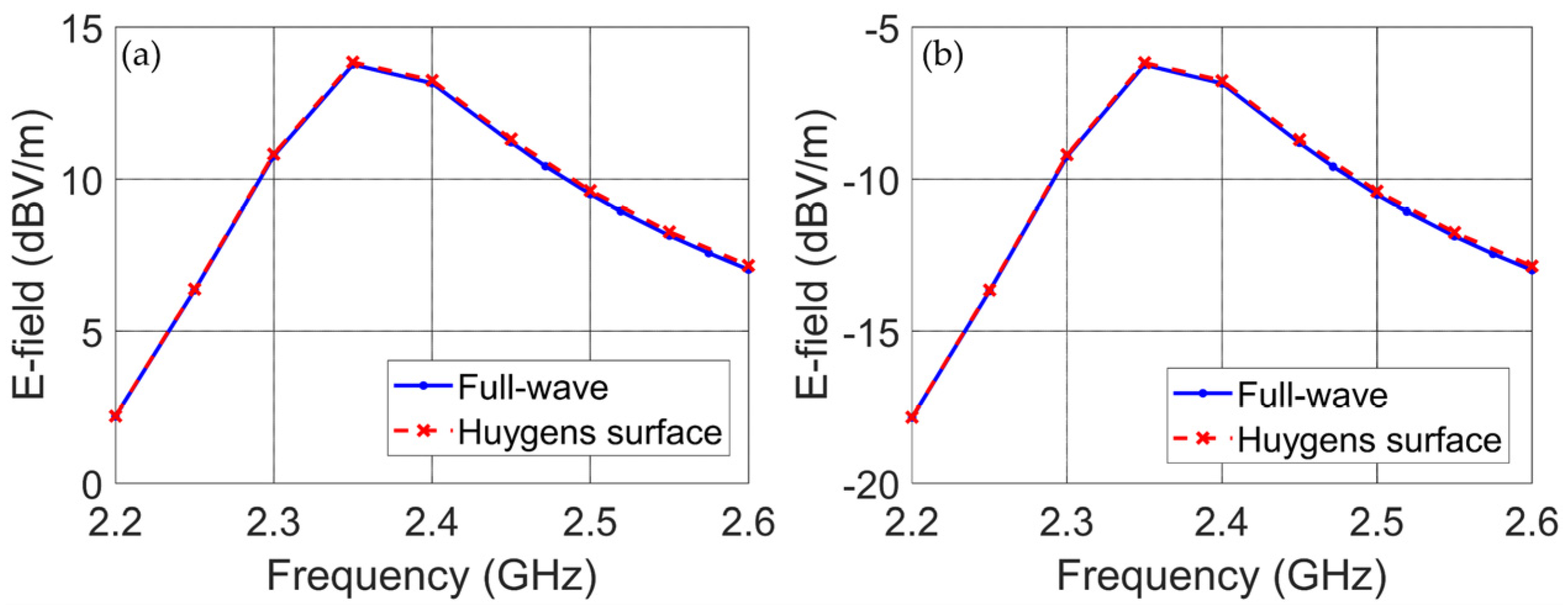 Electronics 11 03530 g005