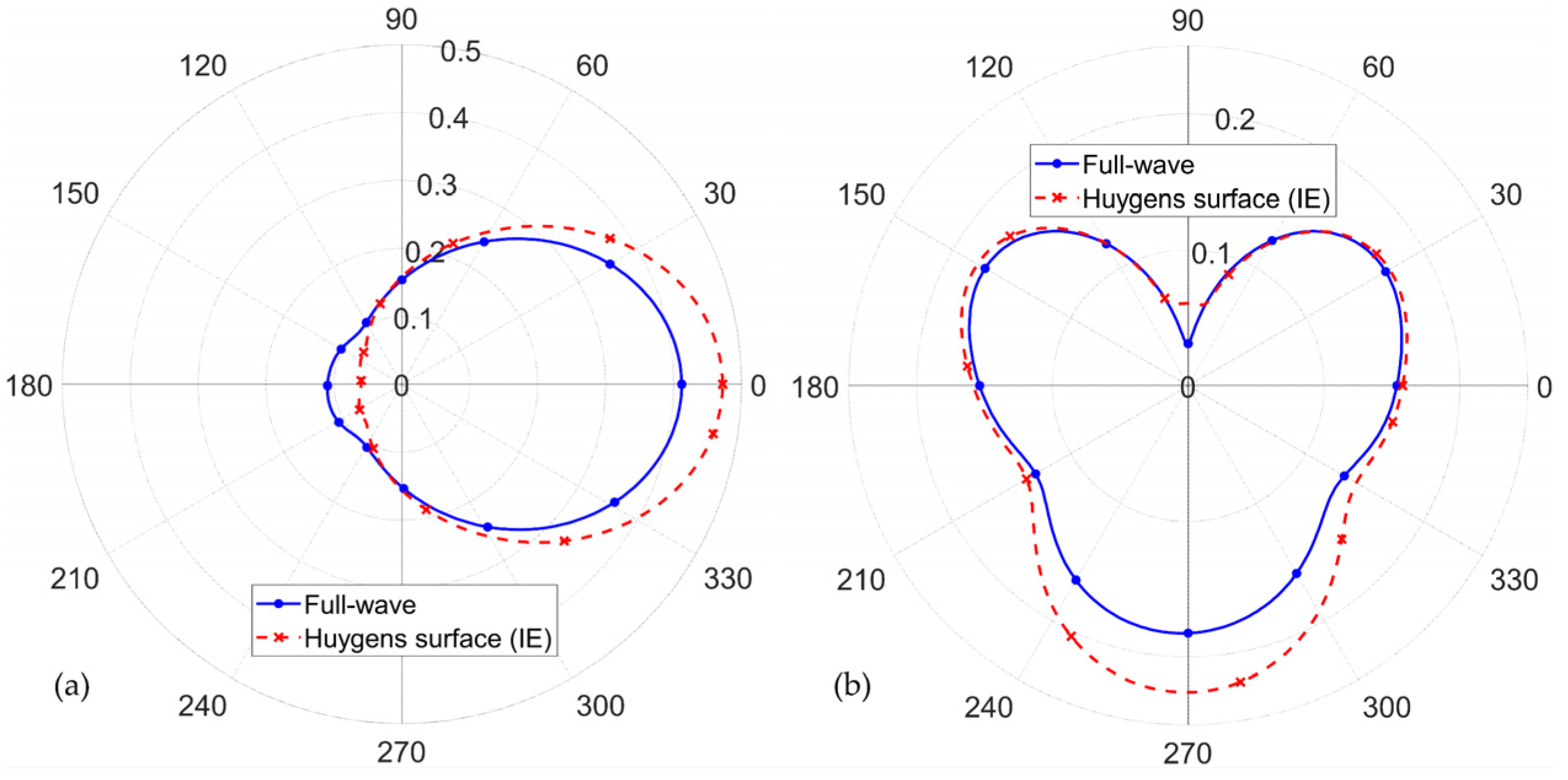 Electronics 11 03530 g006