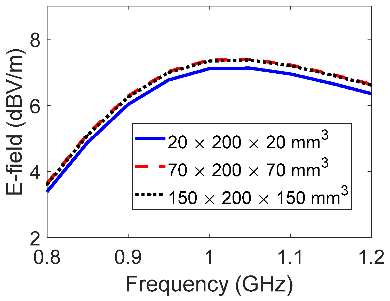 Electronics 11 03530 g007