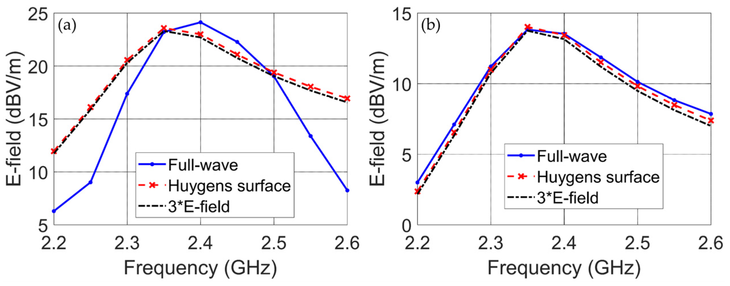 Electronics 11 03530 g009