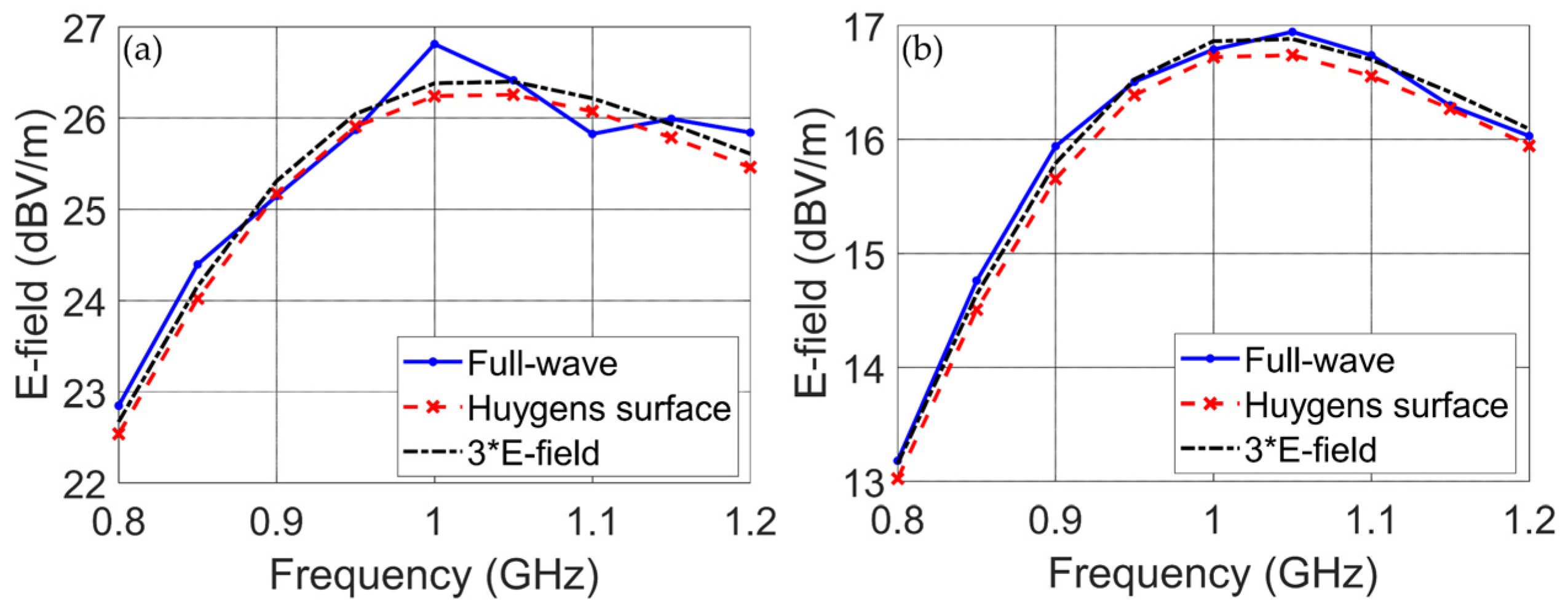 Electronics 11 03530 g010