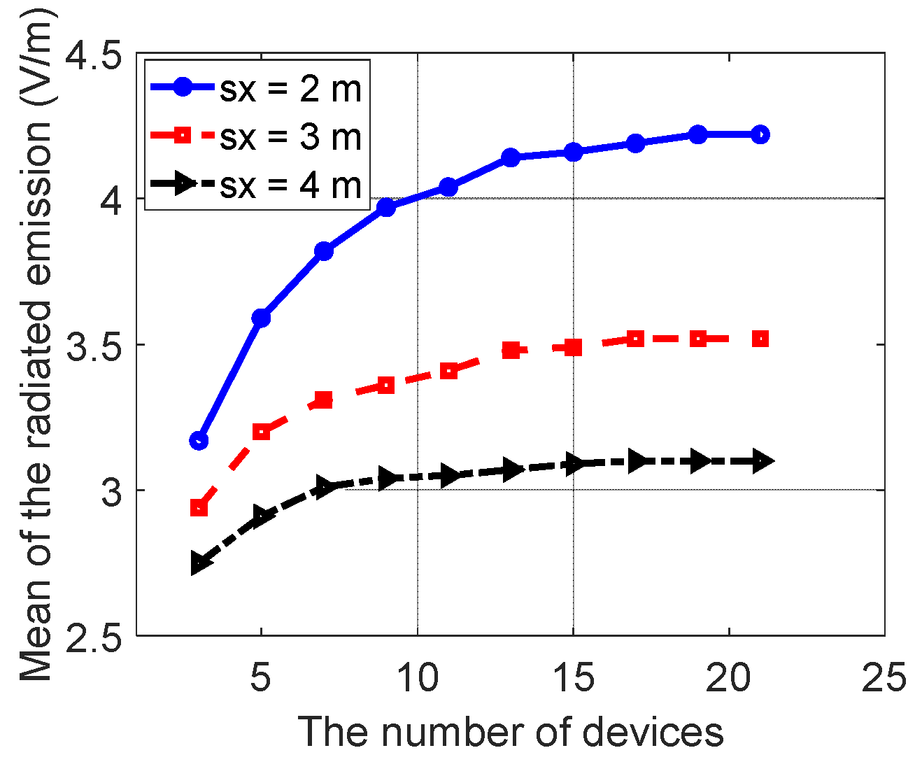 Electronics 11 03530 g016