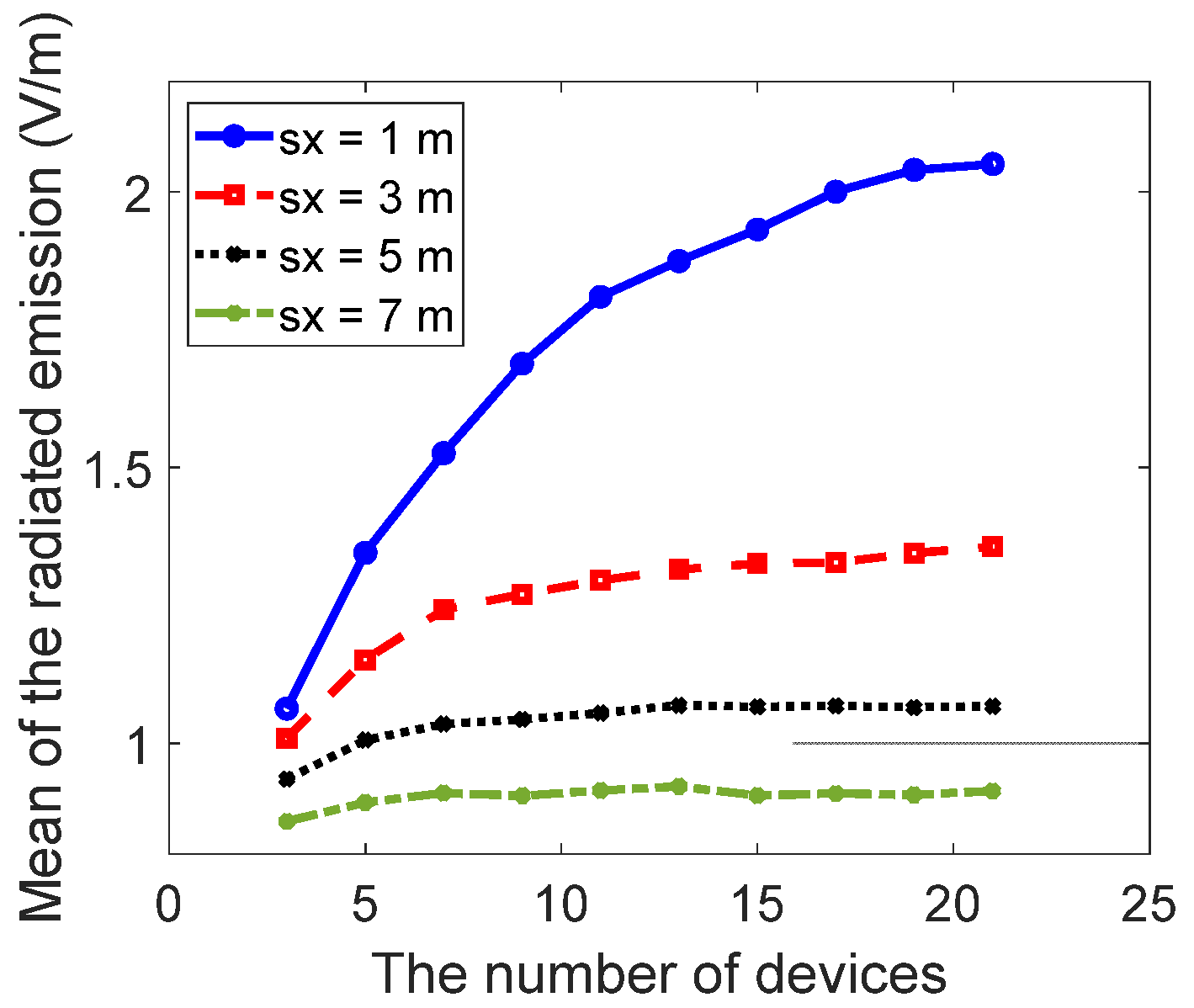 Electronics 11 03530 g017