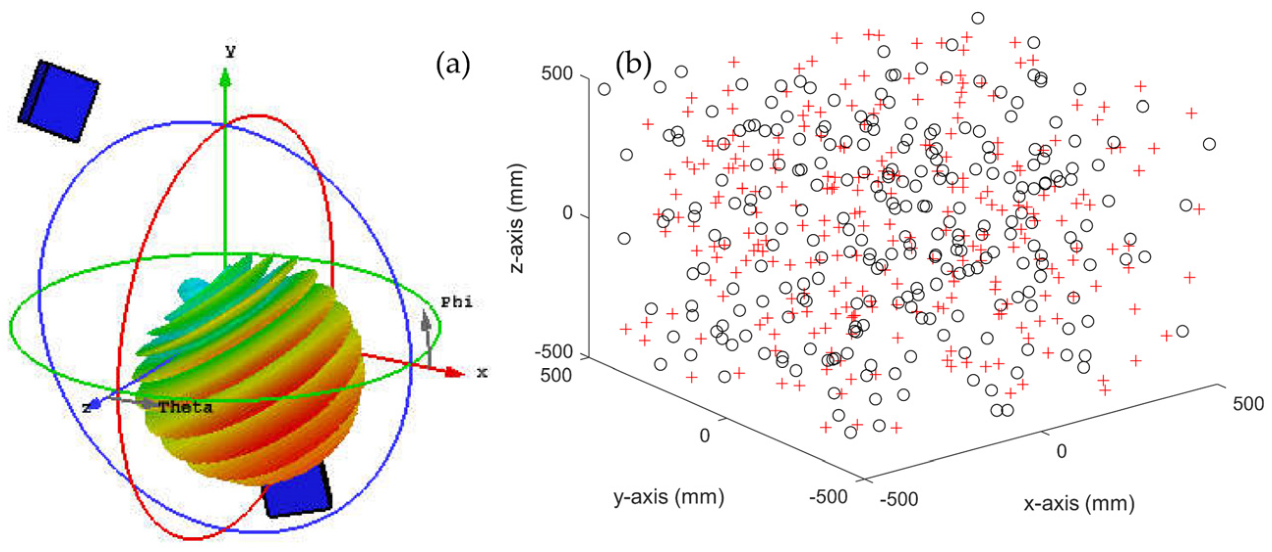 Electronics 11 03530 g019