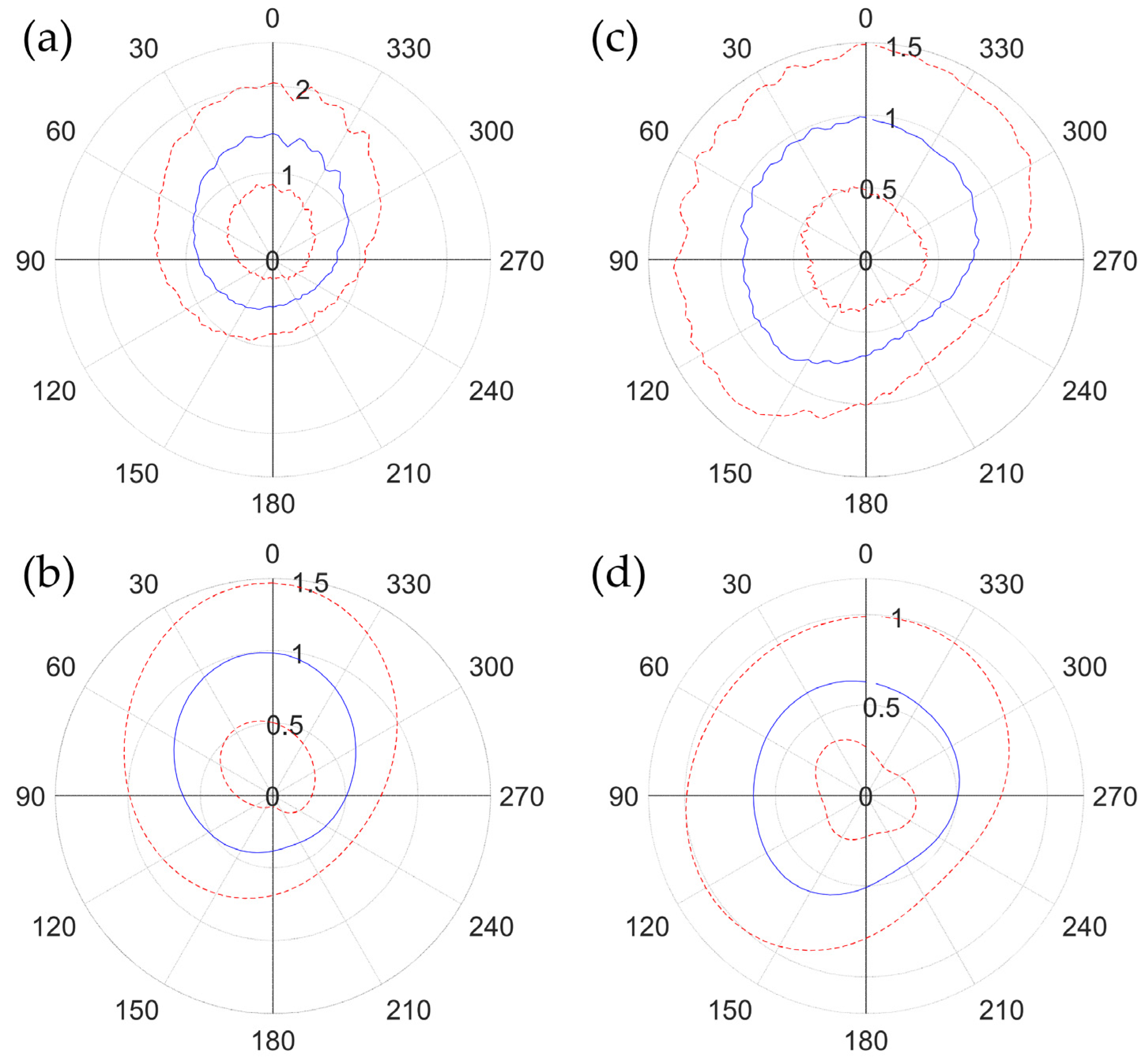 Electronics 11 03530 g020