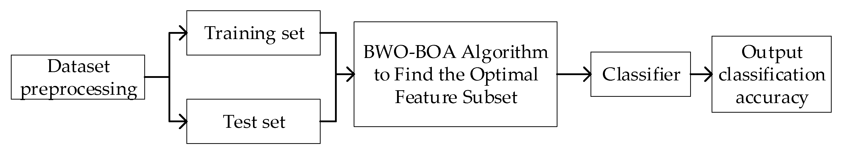 Electronics 11 03531 g002