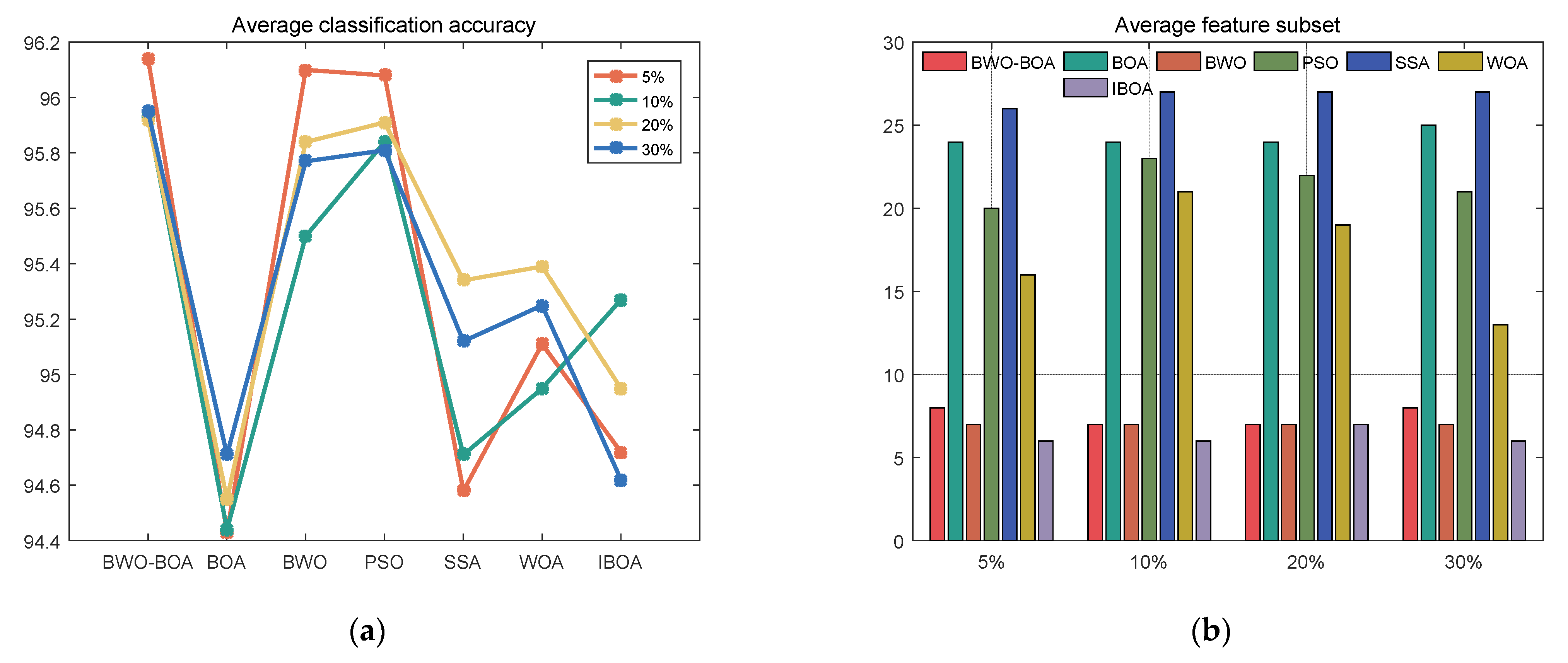 Electronics 11 03531 g004