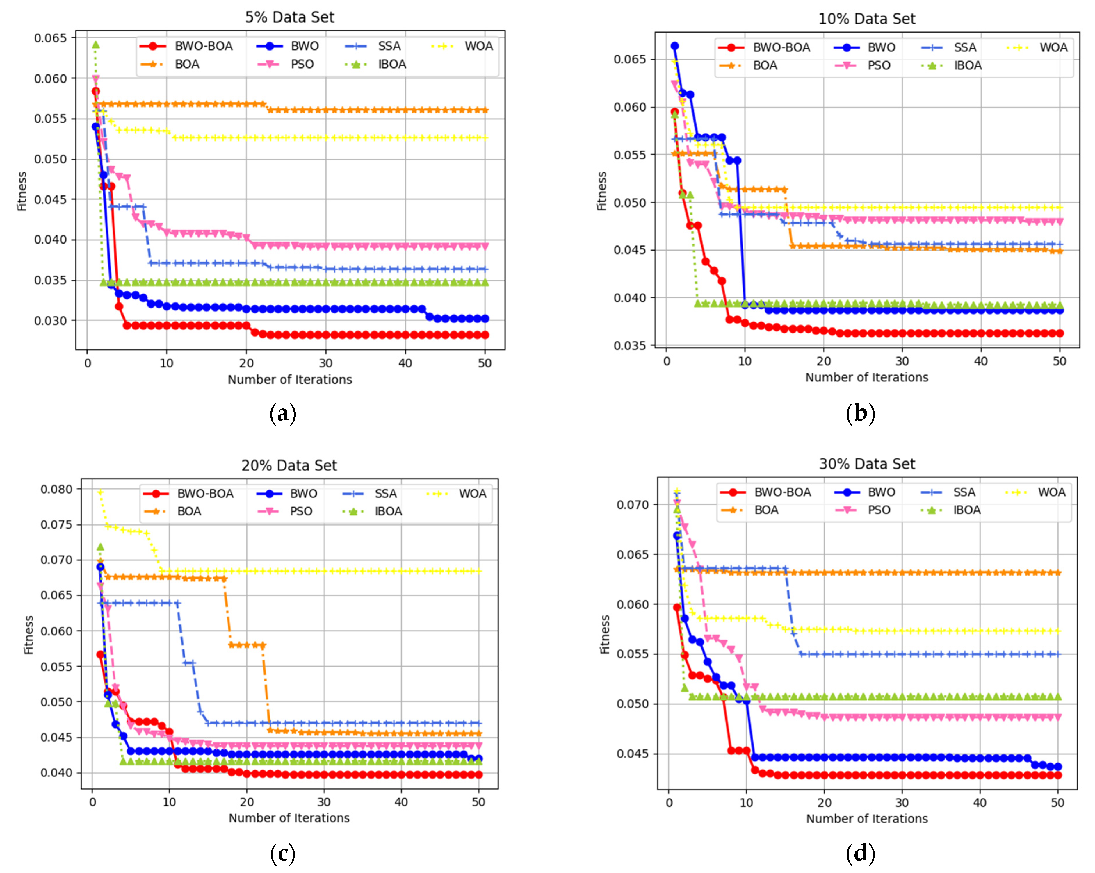 Electronics 11 03531 g005