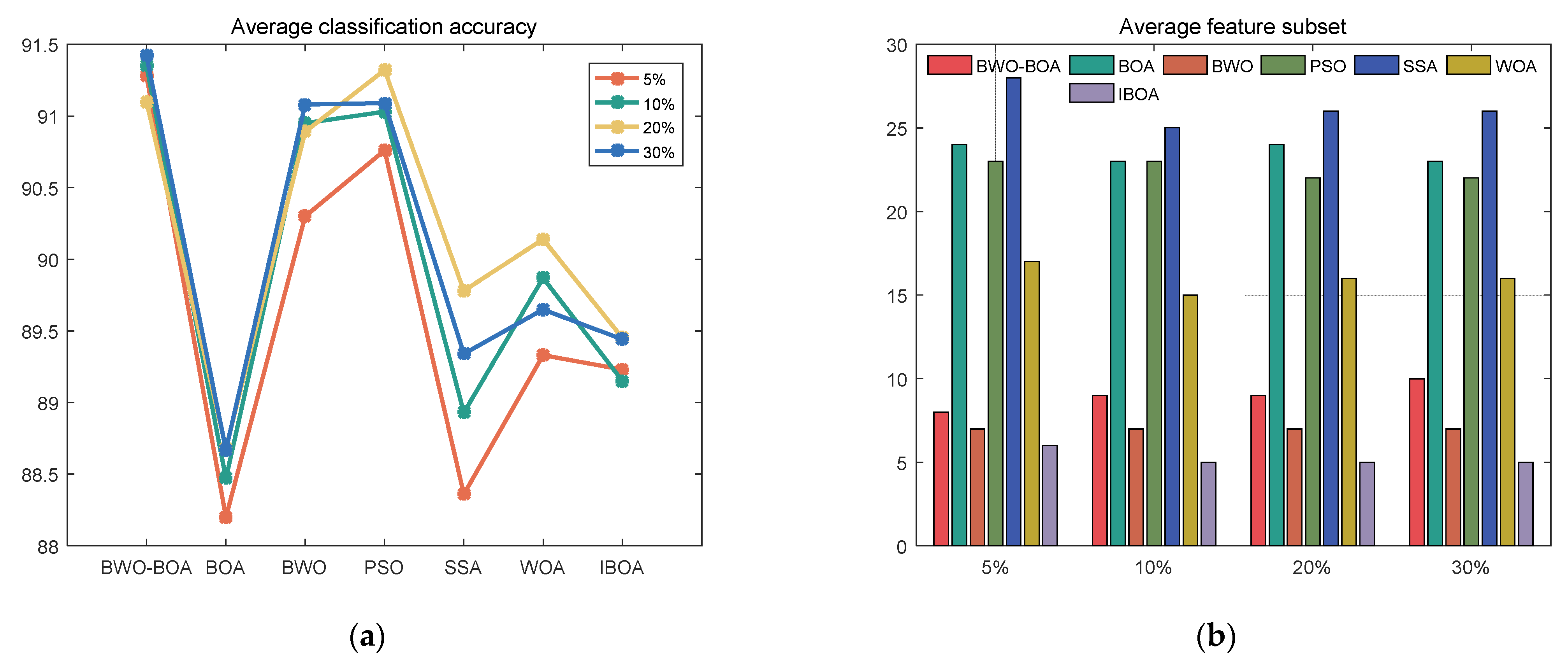 Electronics 11 03531 g006