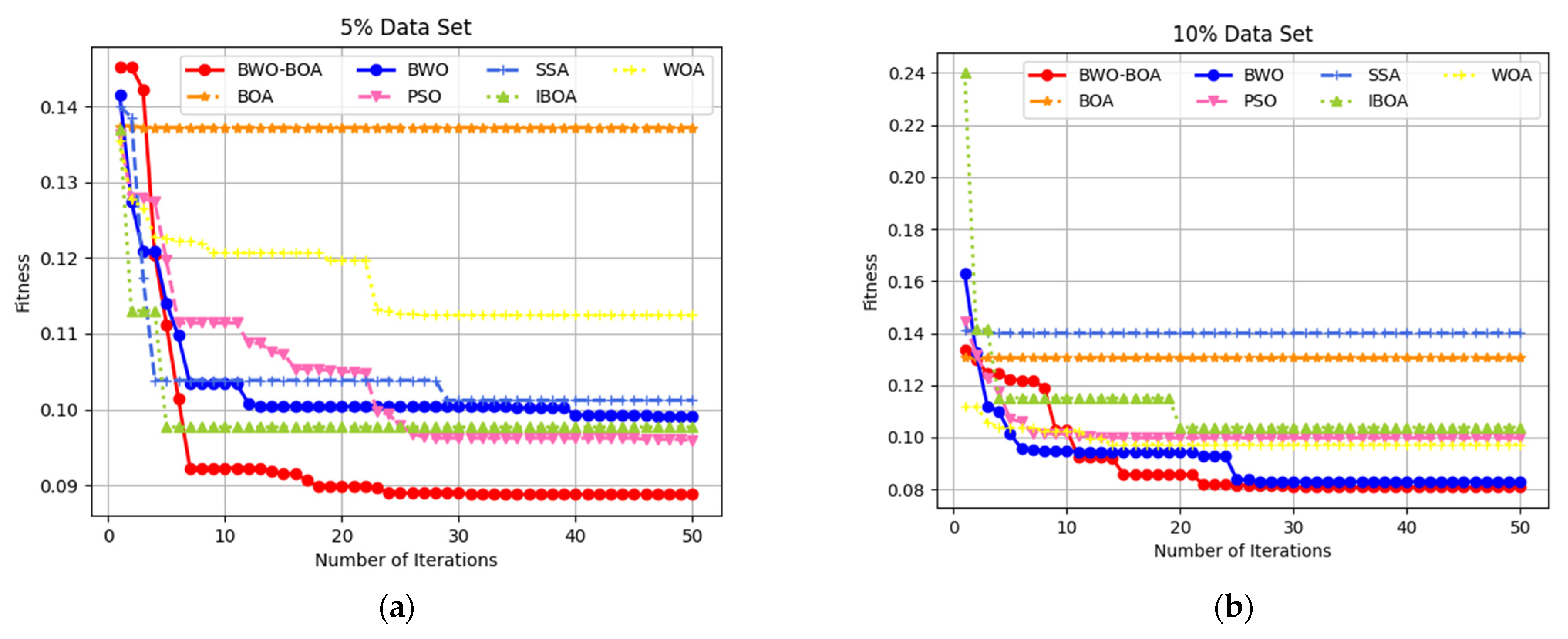 Electronics 11 03531 g007a