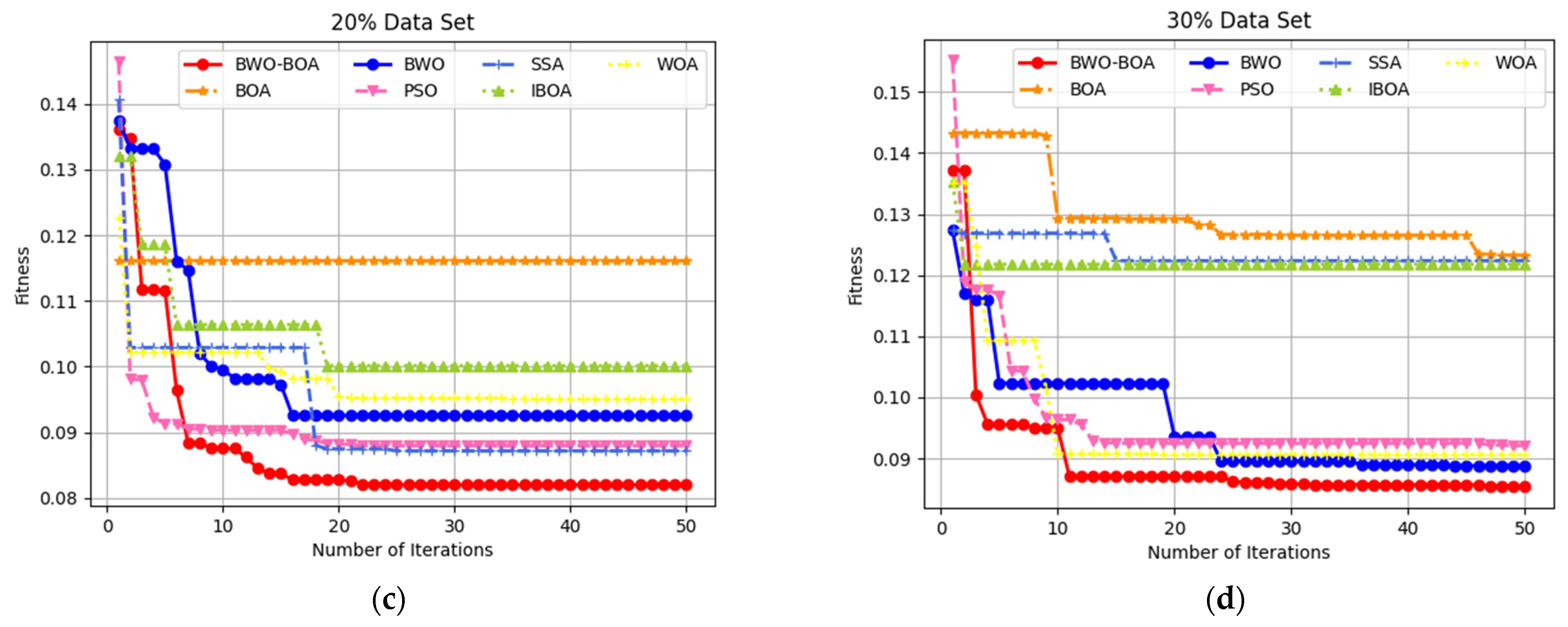 Electronics 11 03531 g007b