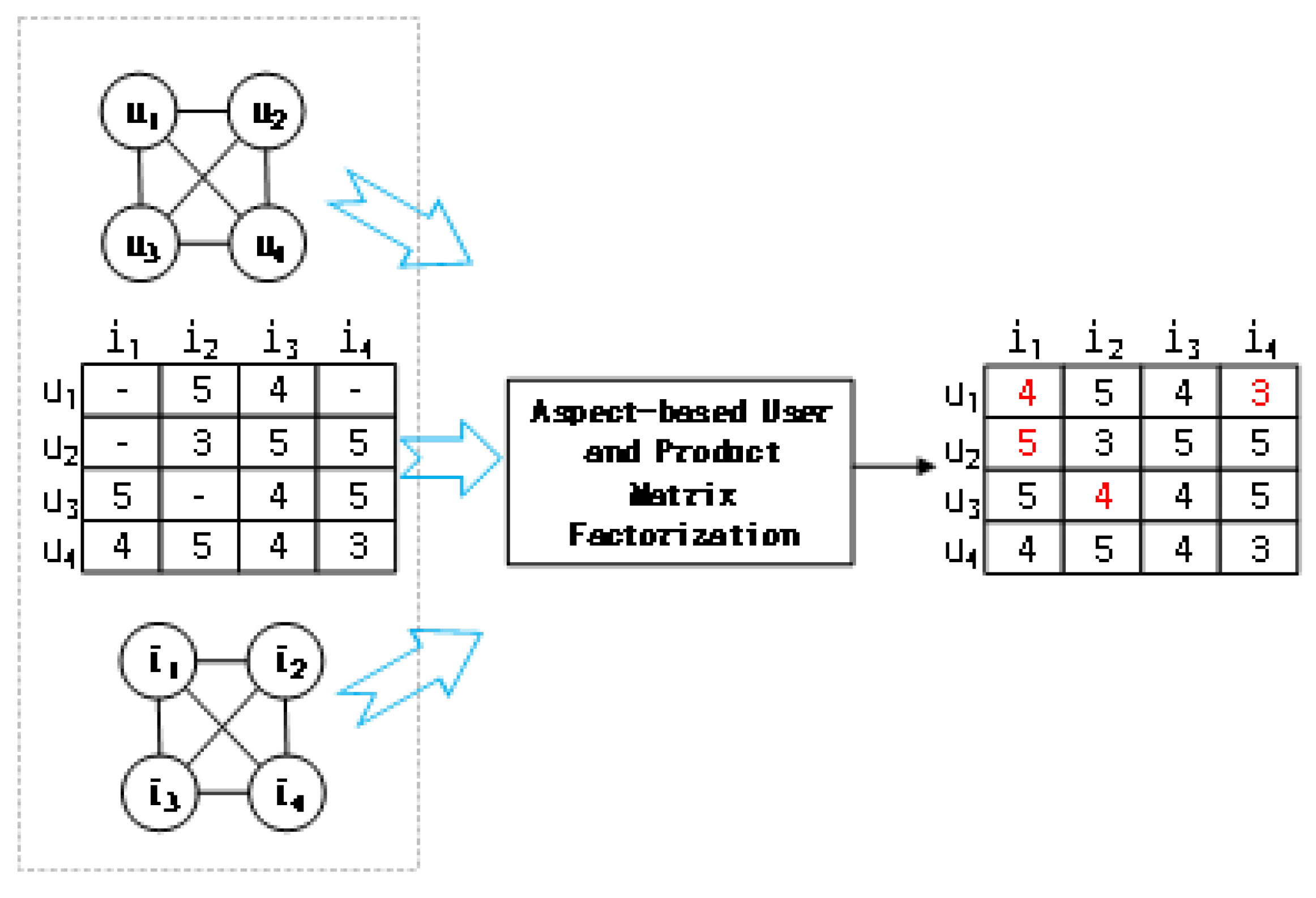 Electronics 11 03532 g001