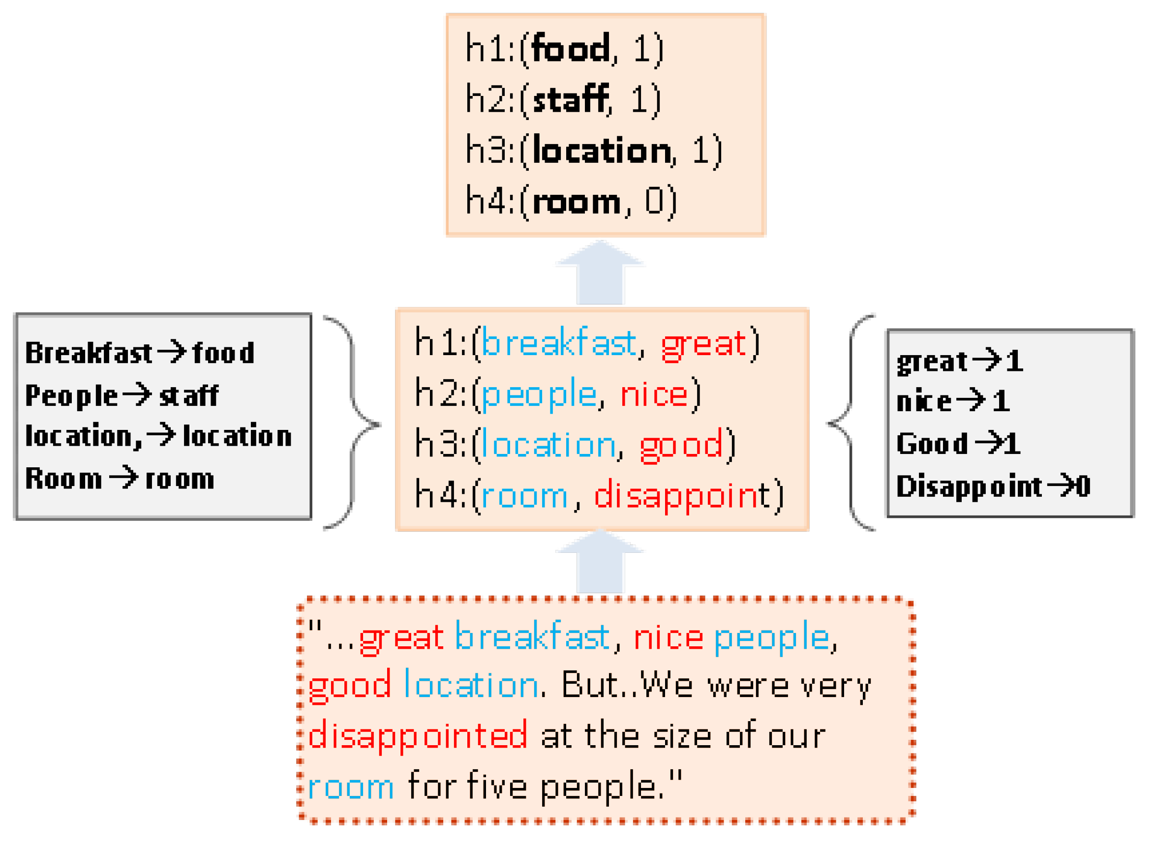 Electronics 11 03532 g002