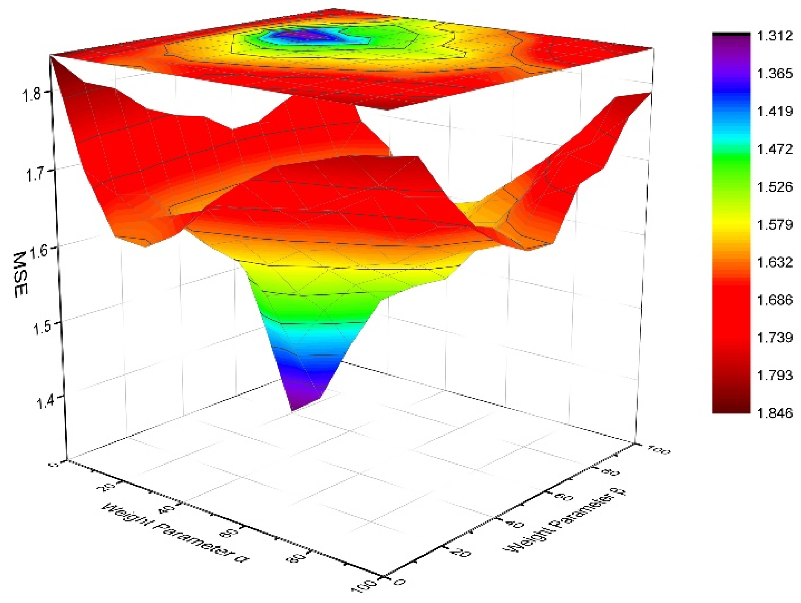 Electronics 11 03532 g003