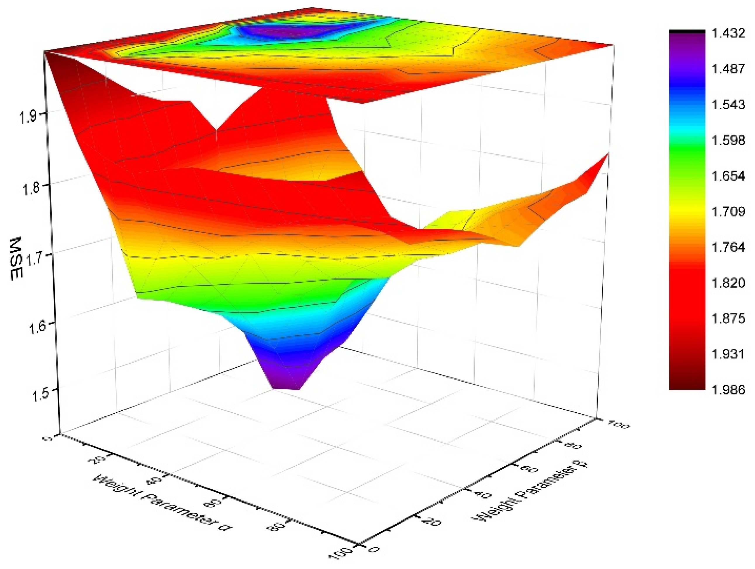 Electronics 11 03532 g004