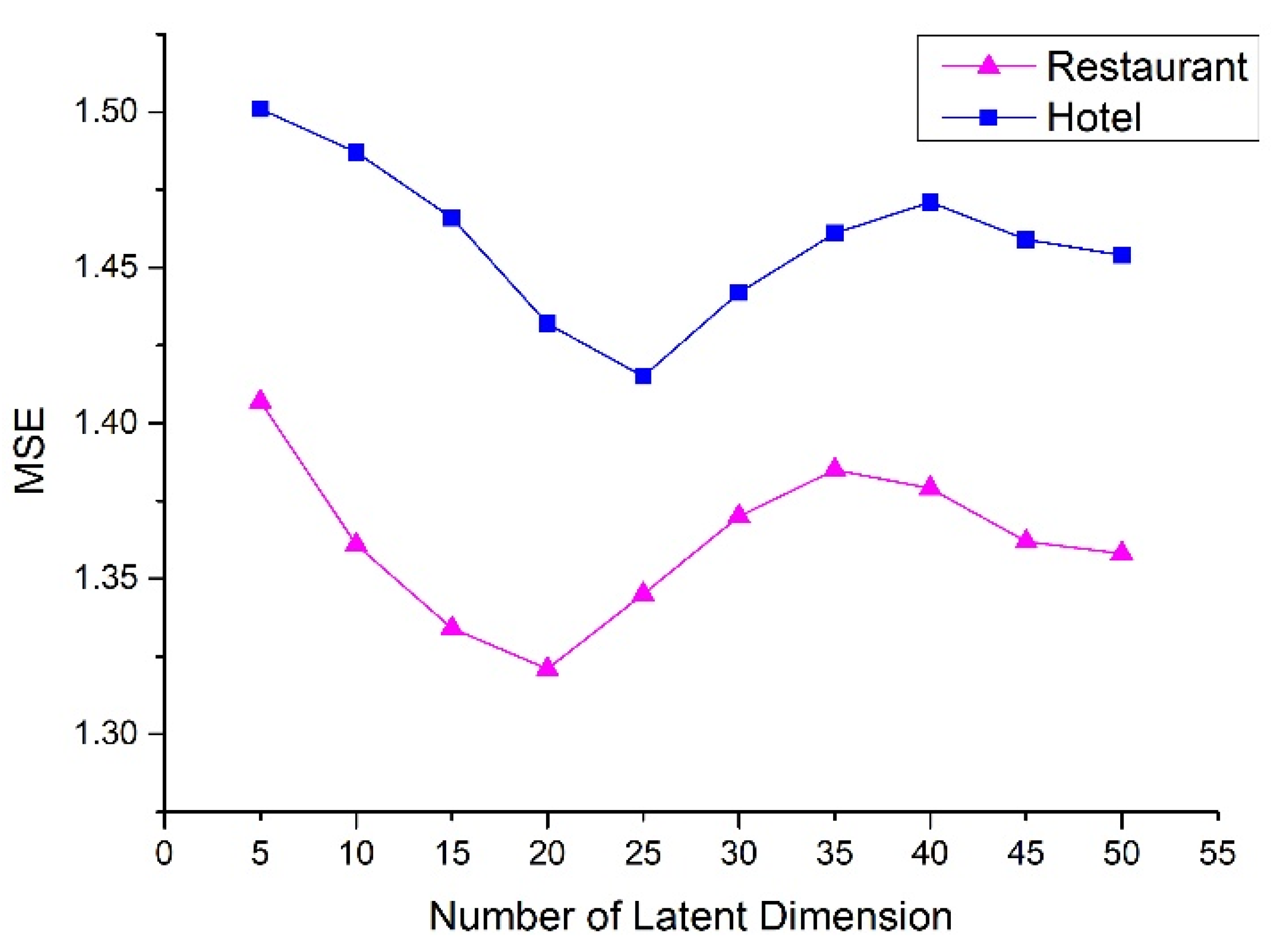 Electronics 11 03532 g005