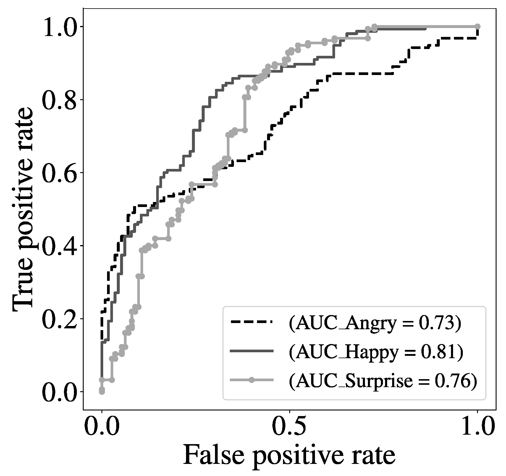 Electronics 11 03533 g011 Electronics 11 03533 g011