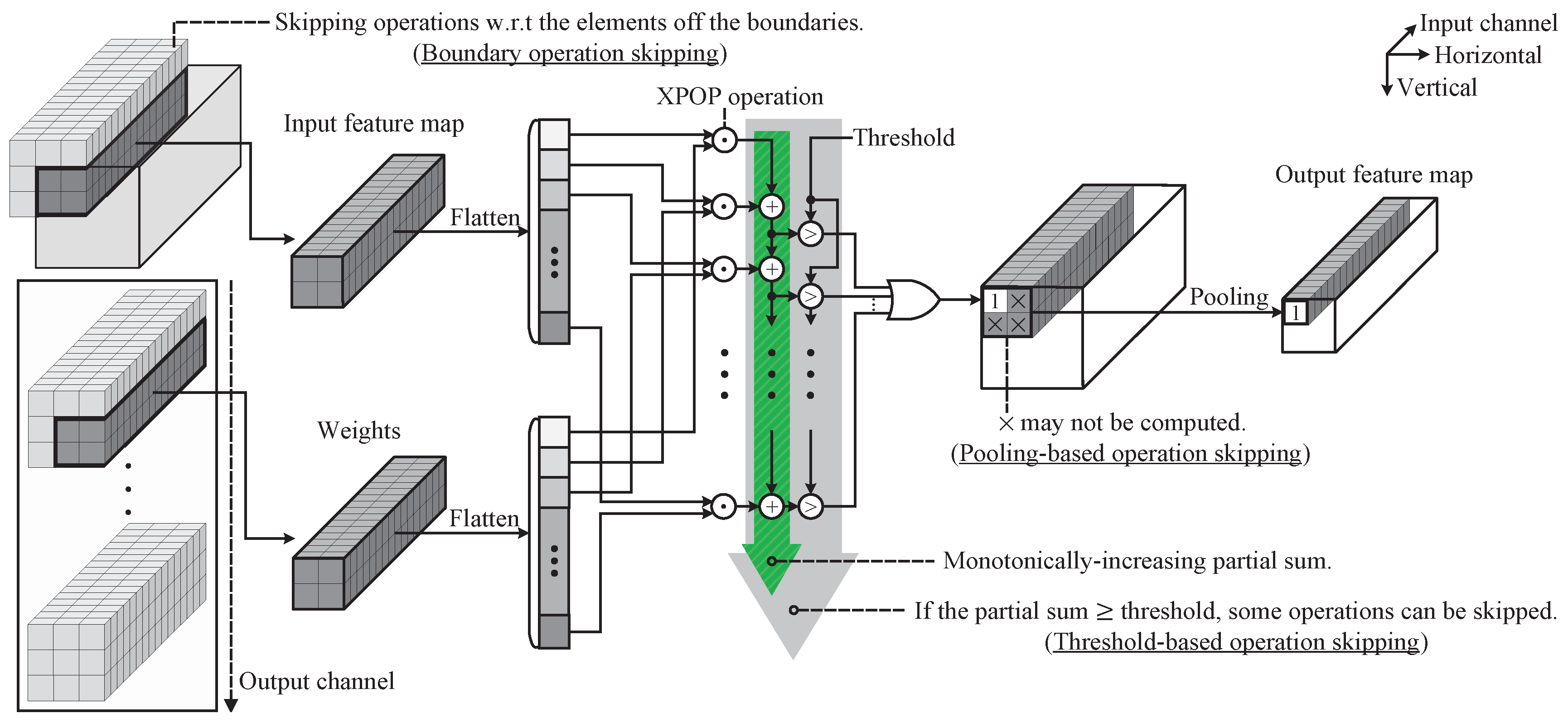 Electronics 11 03534 g001